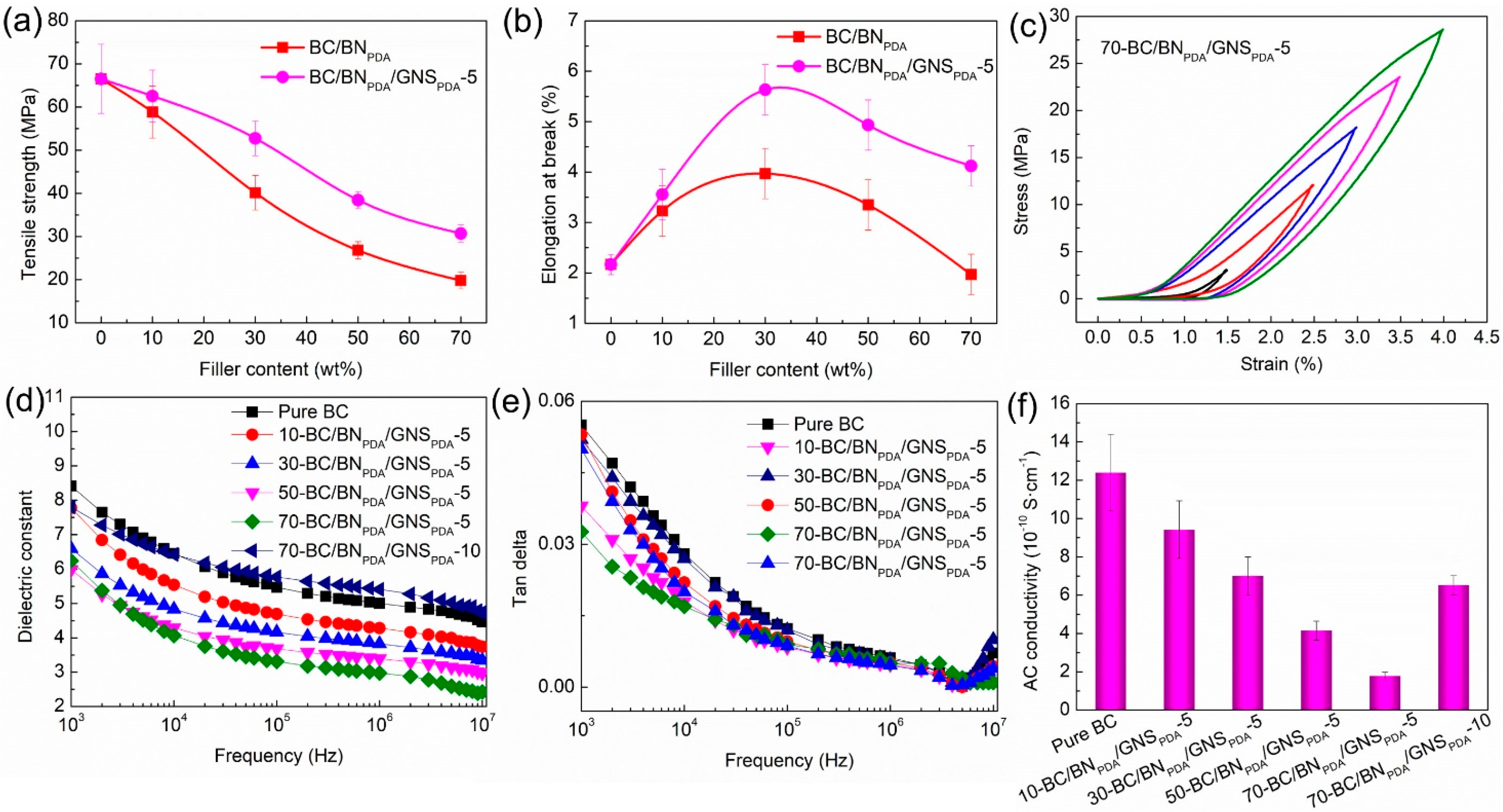 Nanomaterials 13 01210 g004 Nanomaterials 13 01210 g004