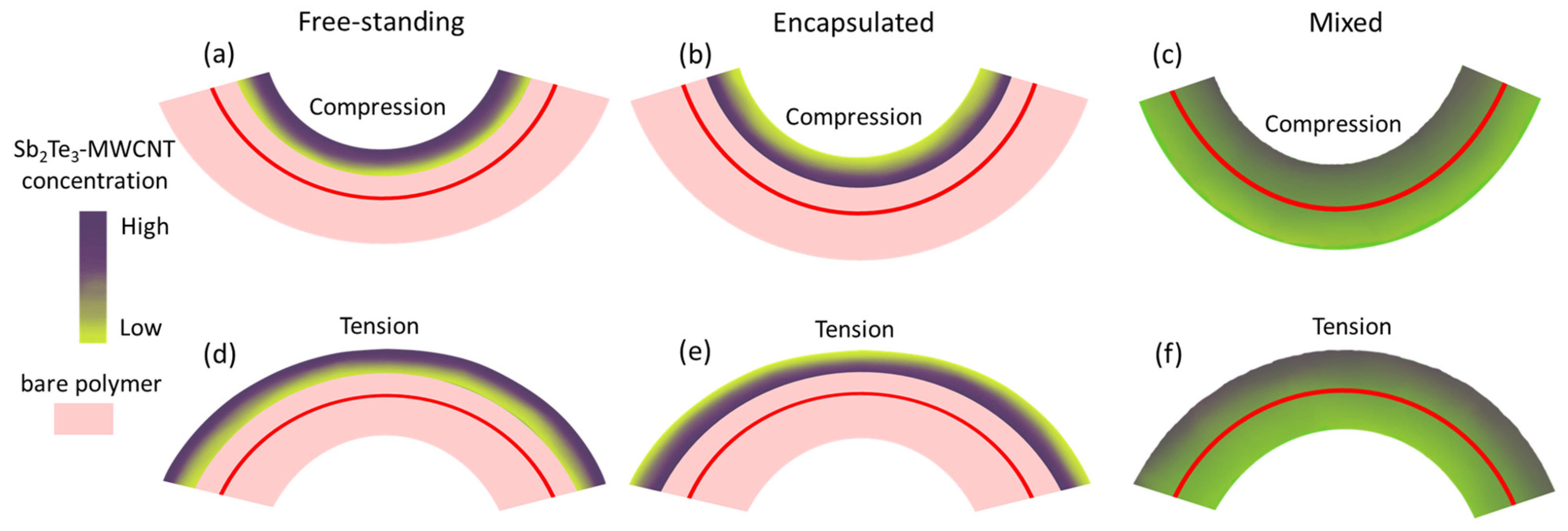 Nanomaterials 13 01212 g003