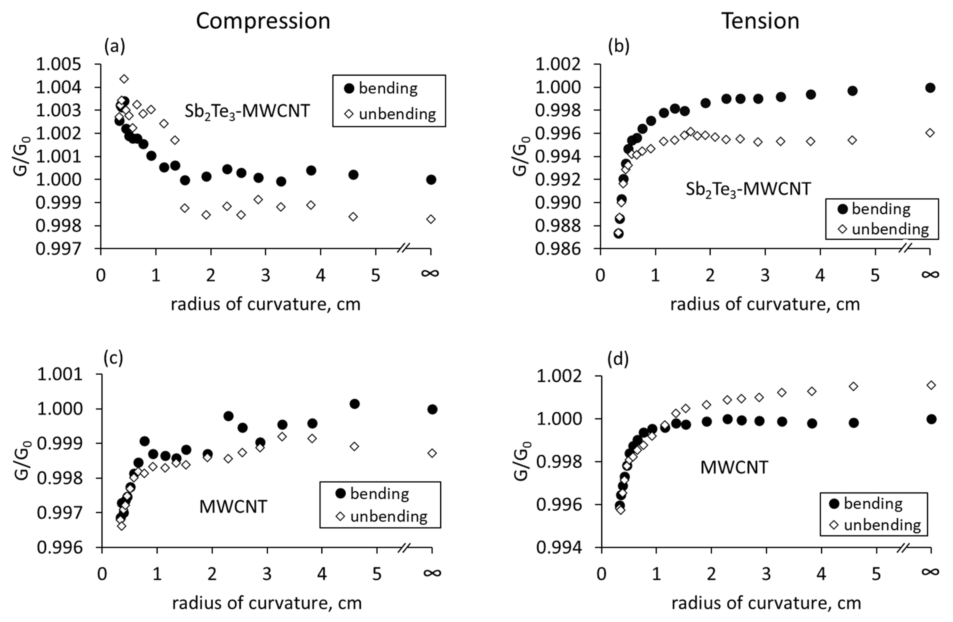 Nanomaterials 13 01212 g004