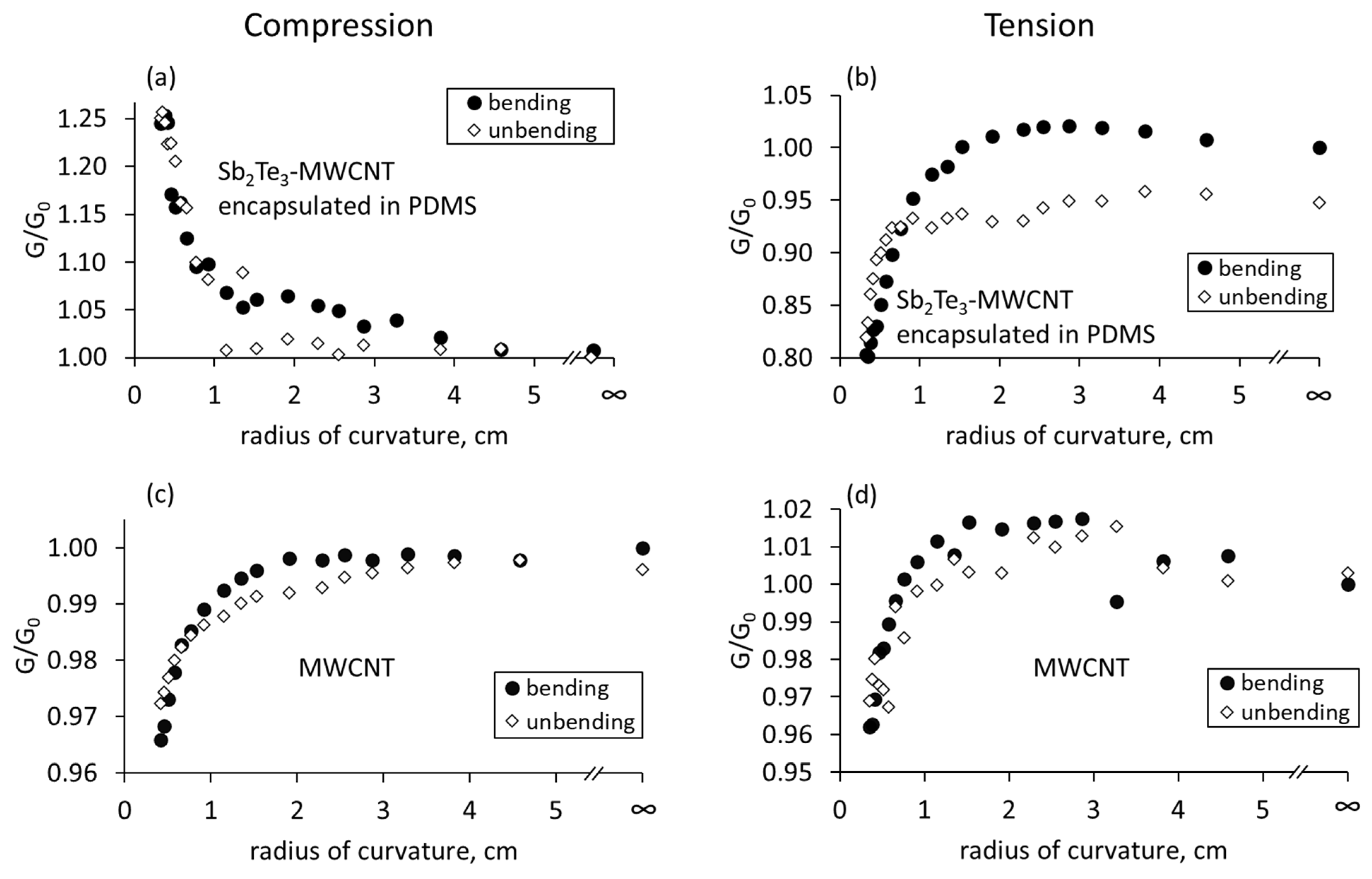 Nanomaterials 13 01212 g005