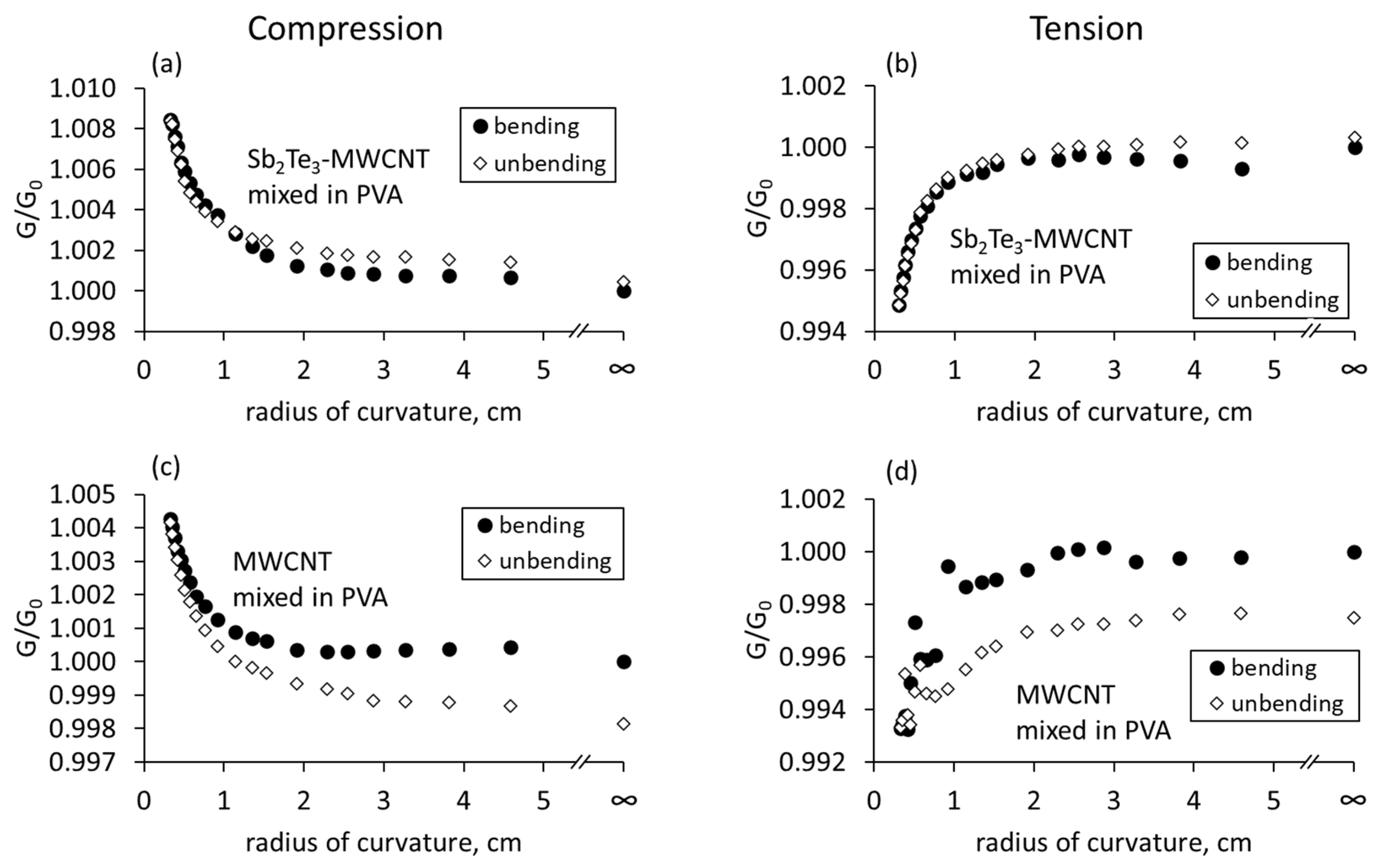 Nanomaterials 13 01212 g006