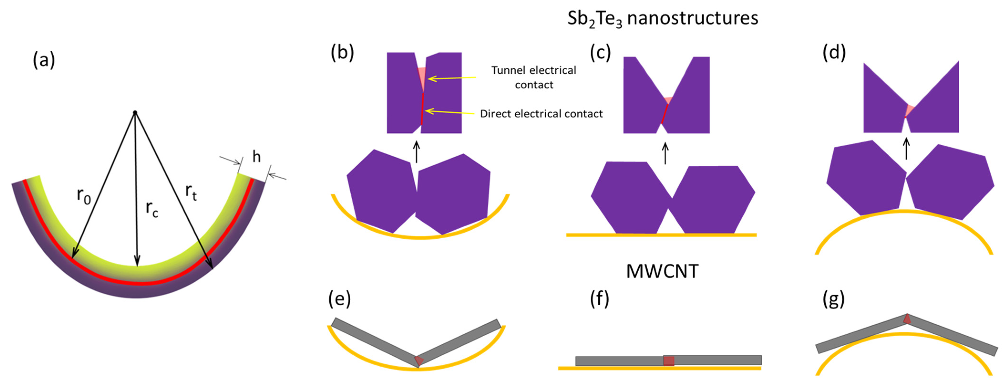 Nanomaterials 13 01212 g007