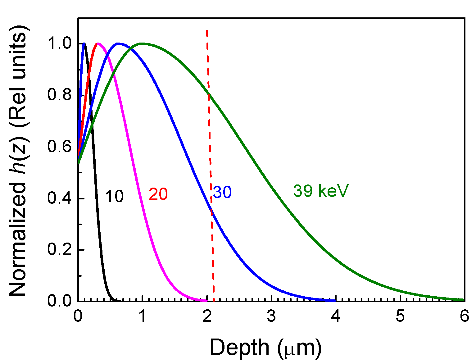 Nanomaterials 13 01214 g006