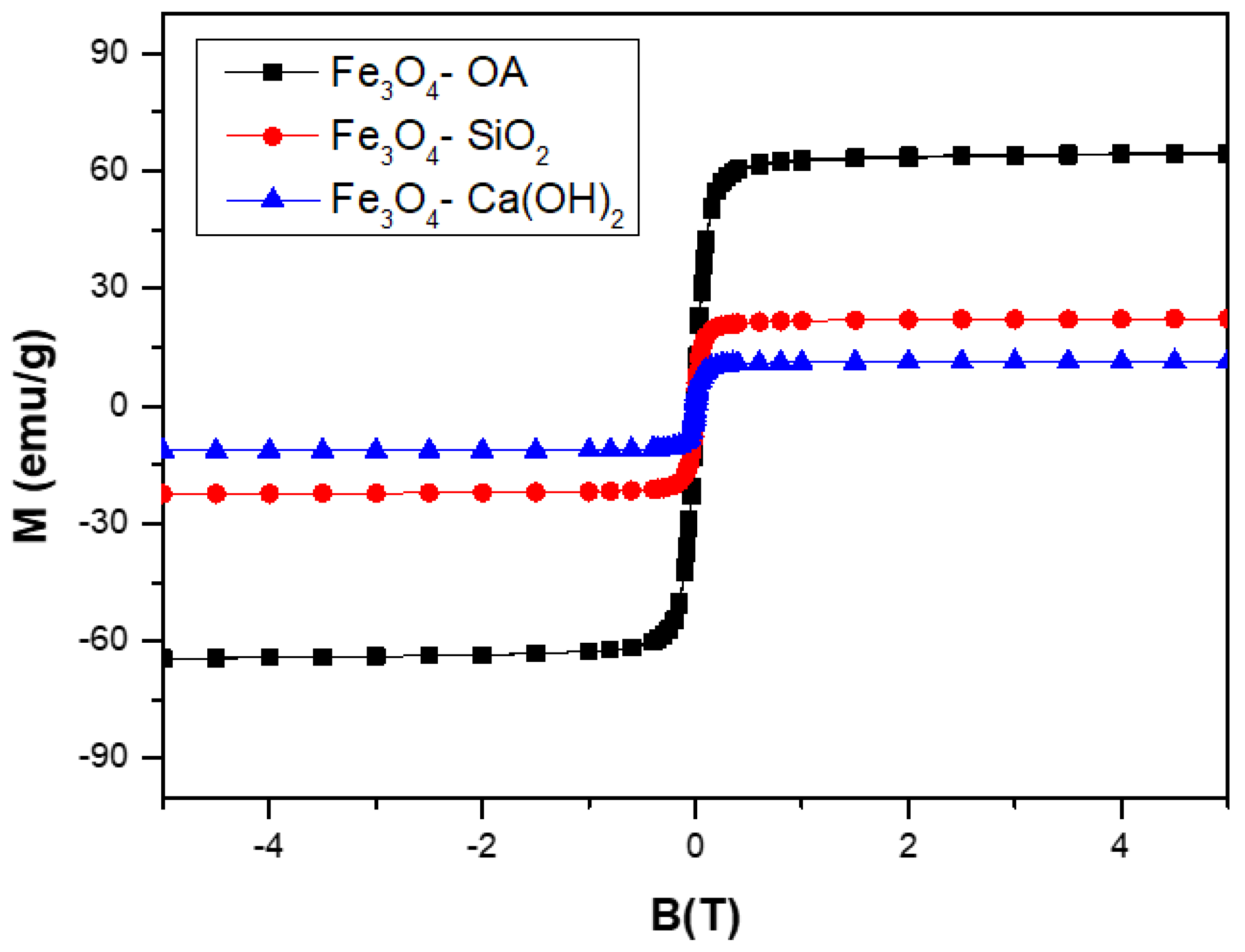 Nanomaterials 13 01215 g002