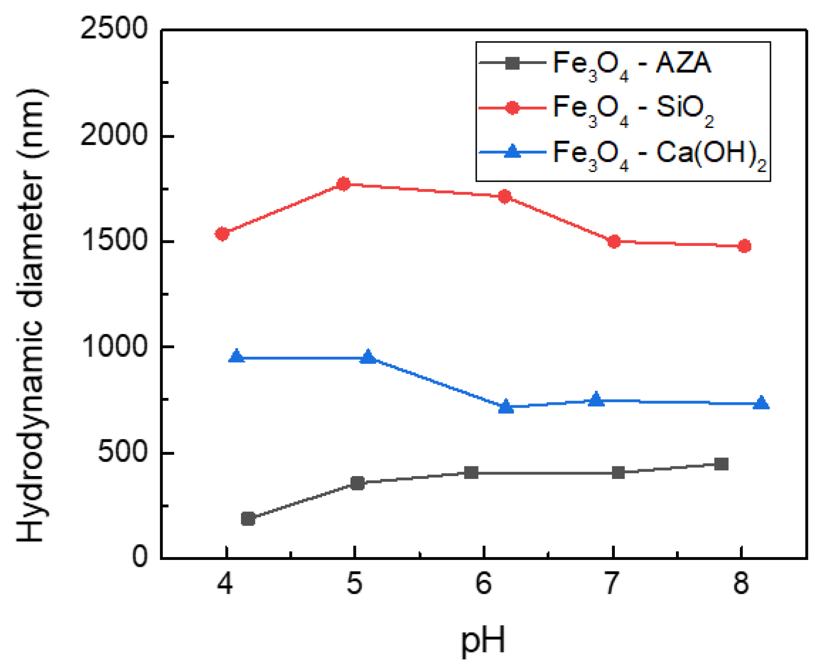 Nanomaterials 13 01215 g006