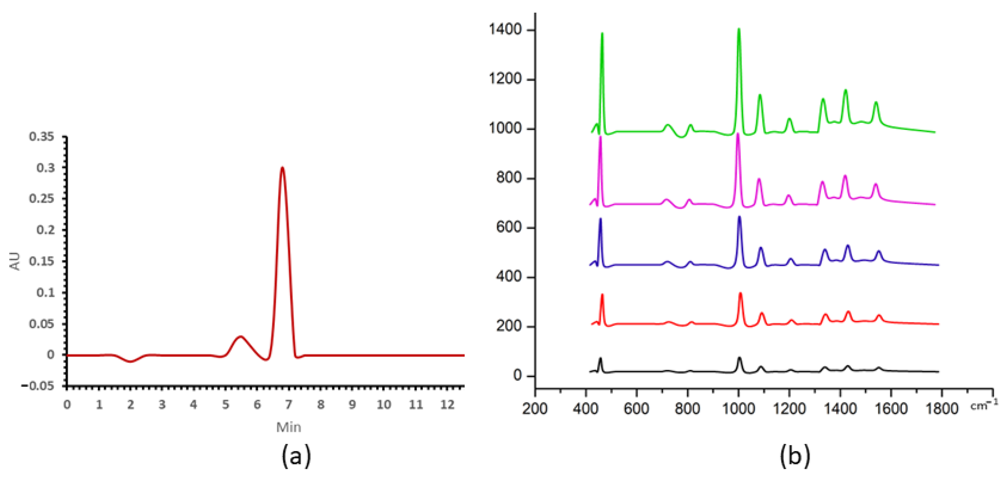 Nanomaterials 13 01216 g003