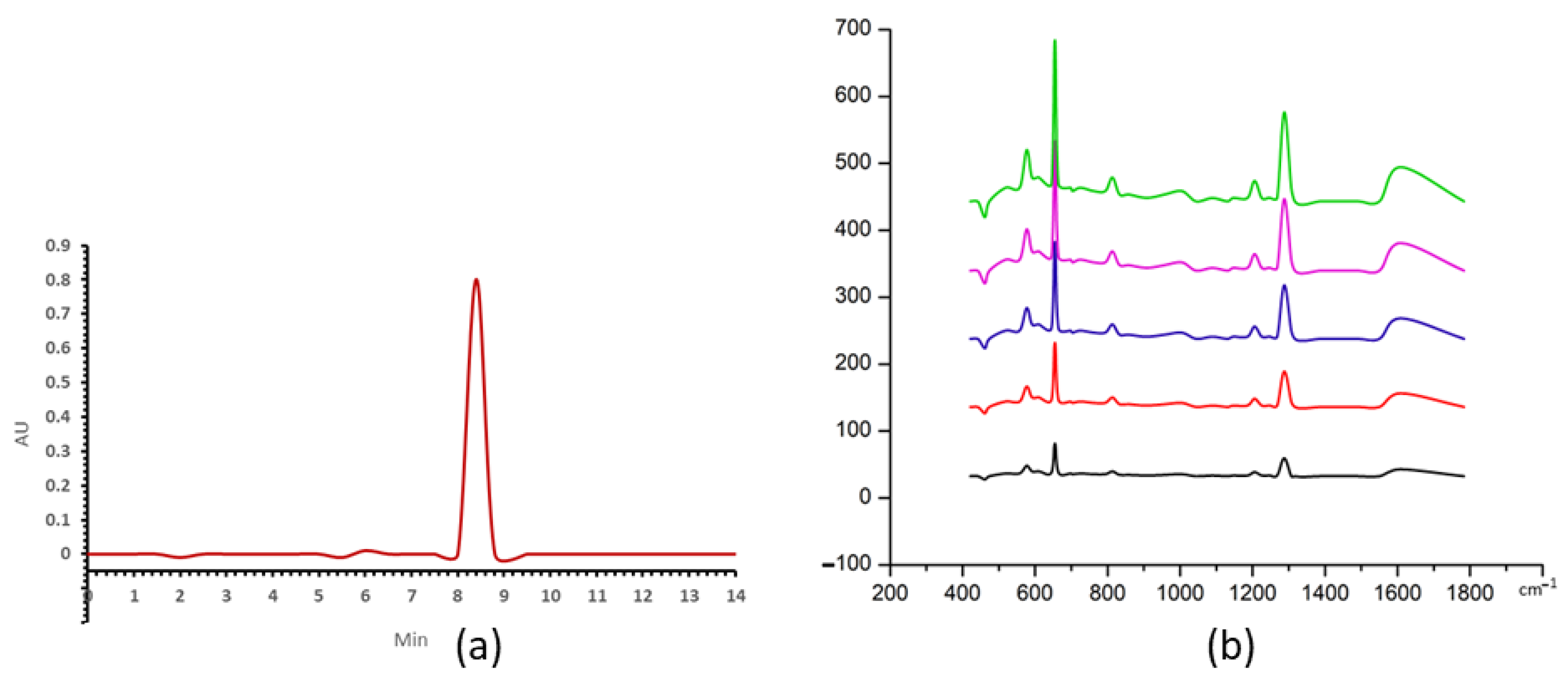 Nanomaterials 13 01216 g005