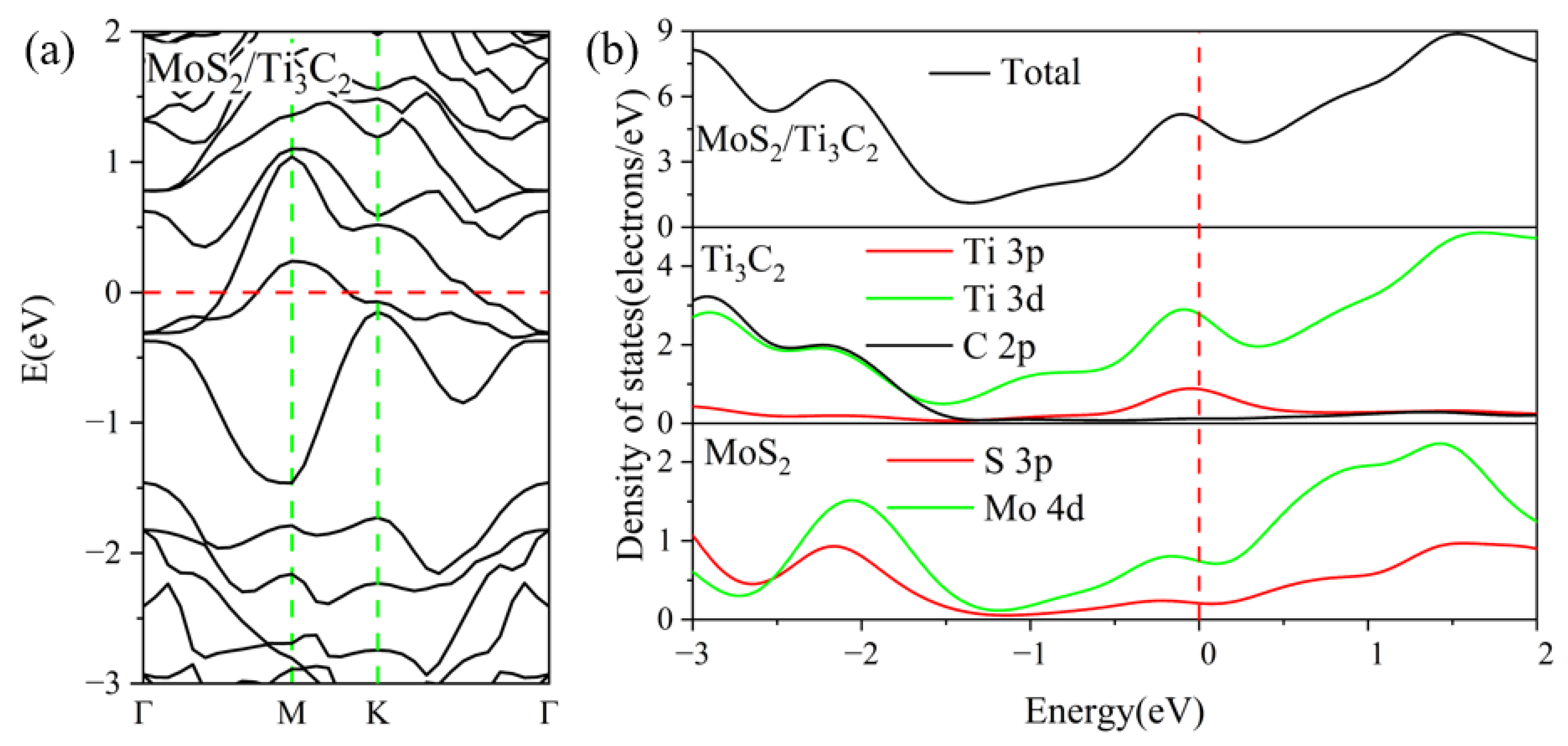 Nanomaterials 13 01218 g003 Nanomaterials 13 01218 g003