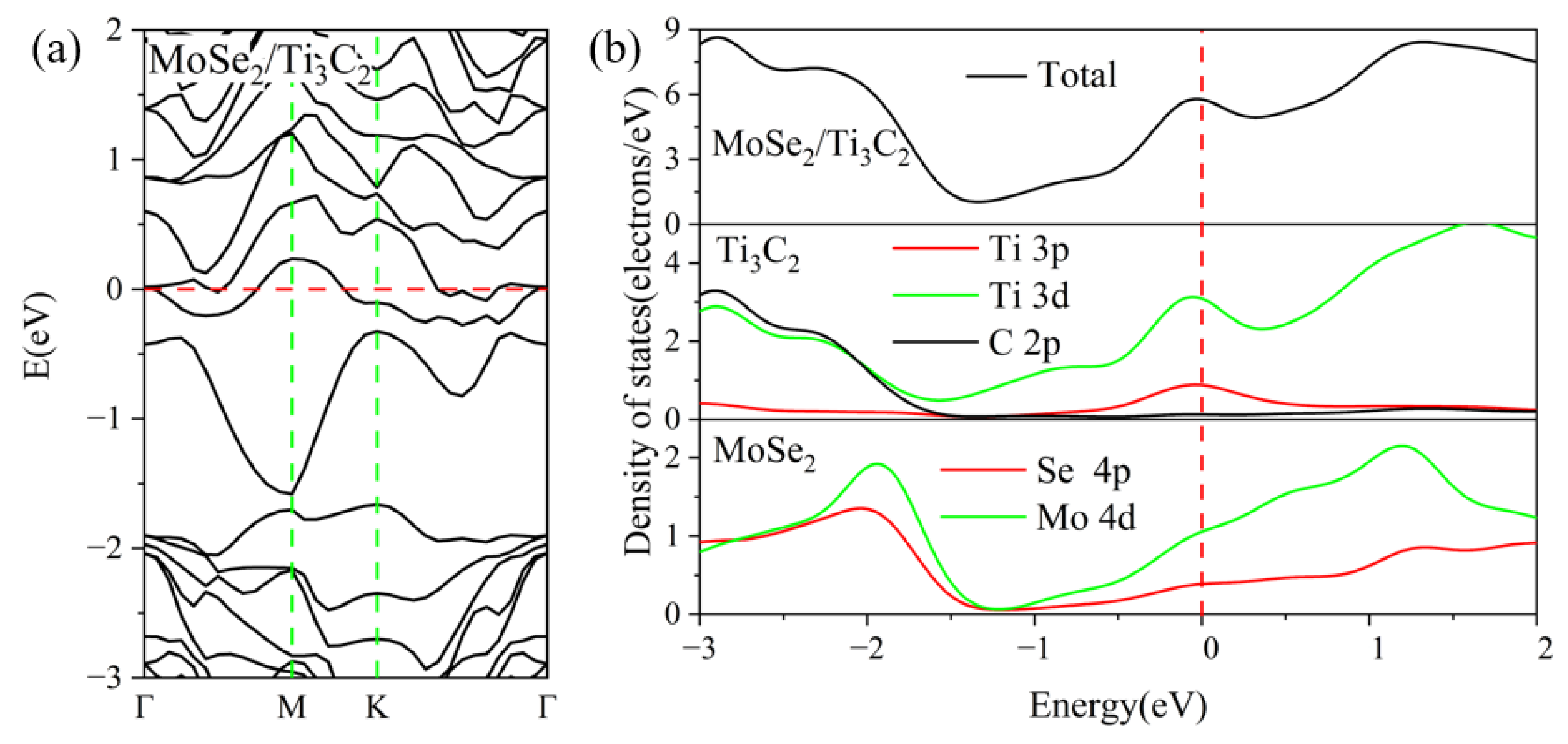 Nanomaterials 13 01218 g004 Nanomaterials 13 01218 g004