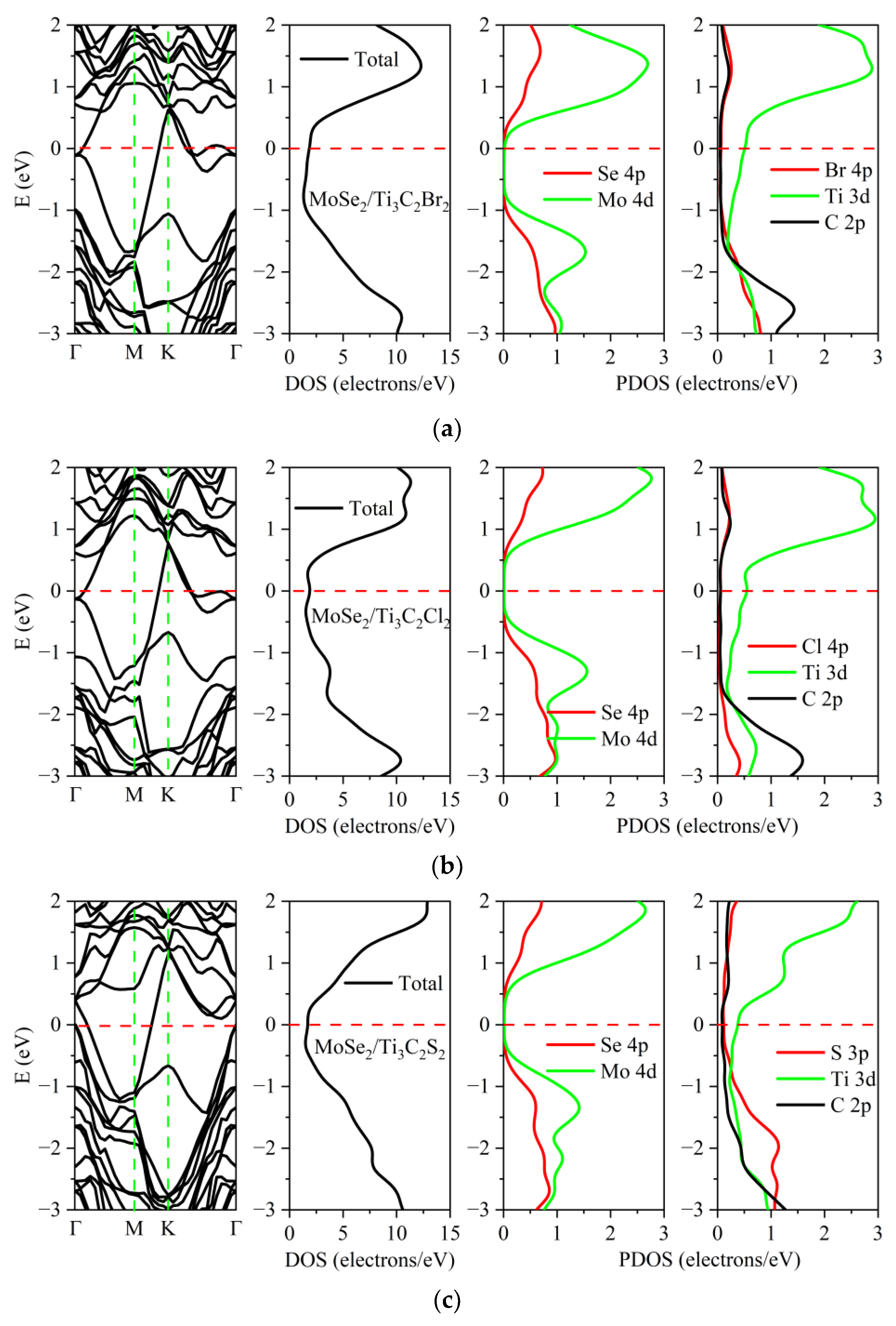 Nanomaterials 13 01218 g006a Nanomaterials 13 01218 g006a