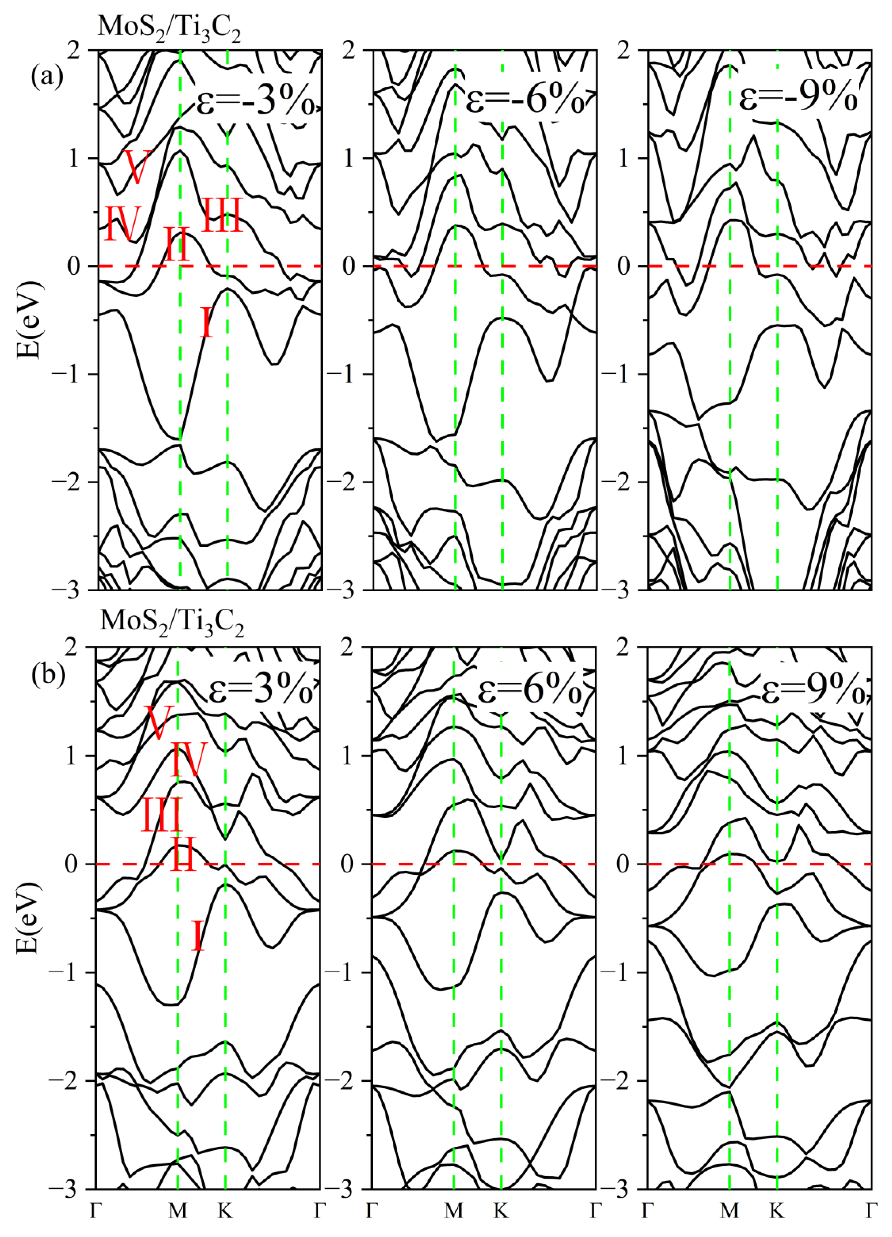 Nanomaterials 13 01218 g009 Nanomaterials 13 01218 g009