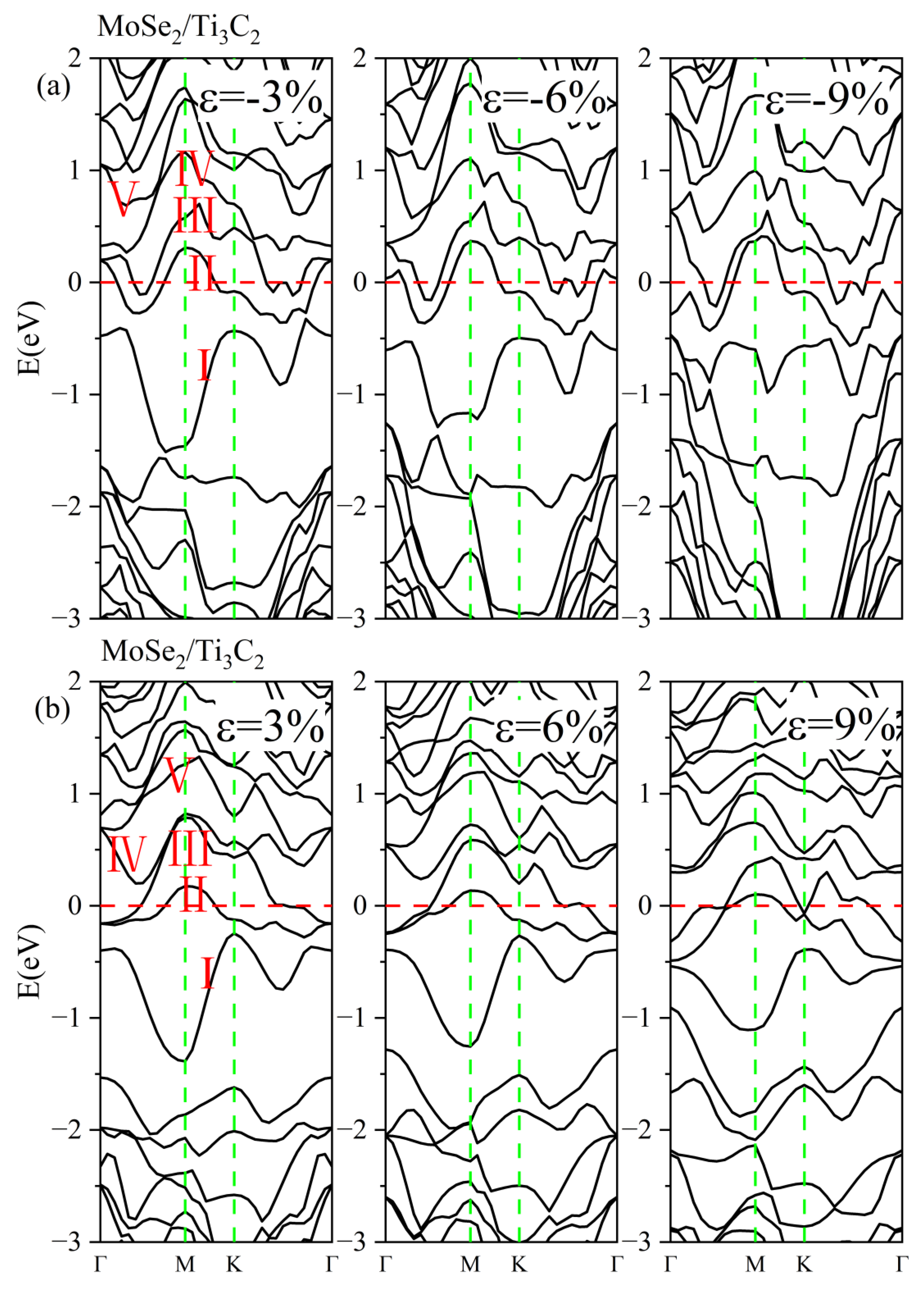 Nanomaterials 13 01218 g011 Nanomaterials 13 01218 g011