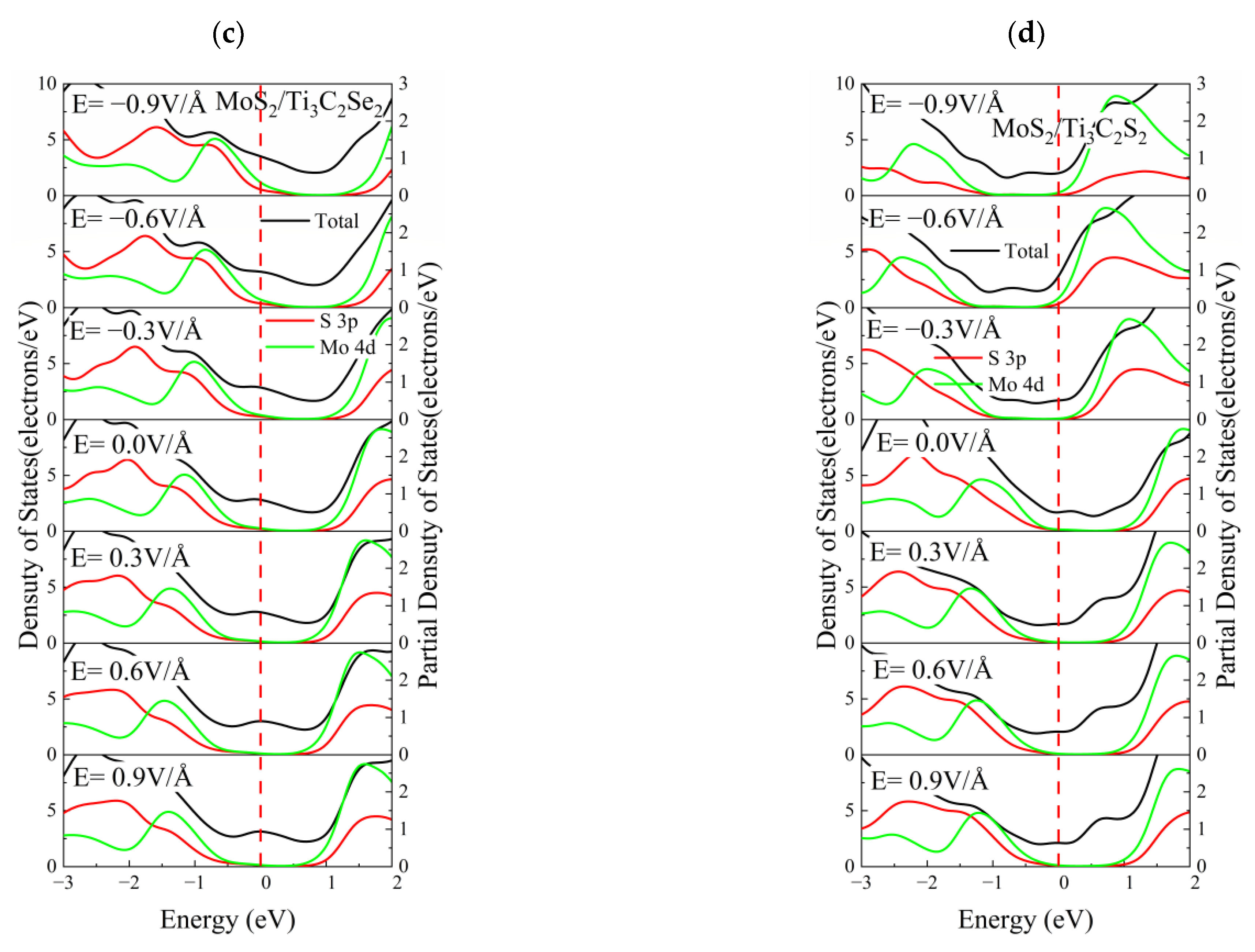 Nanomaterials 13 01218 g017b Nanomaterials 13 01218 g017b