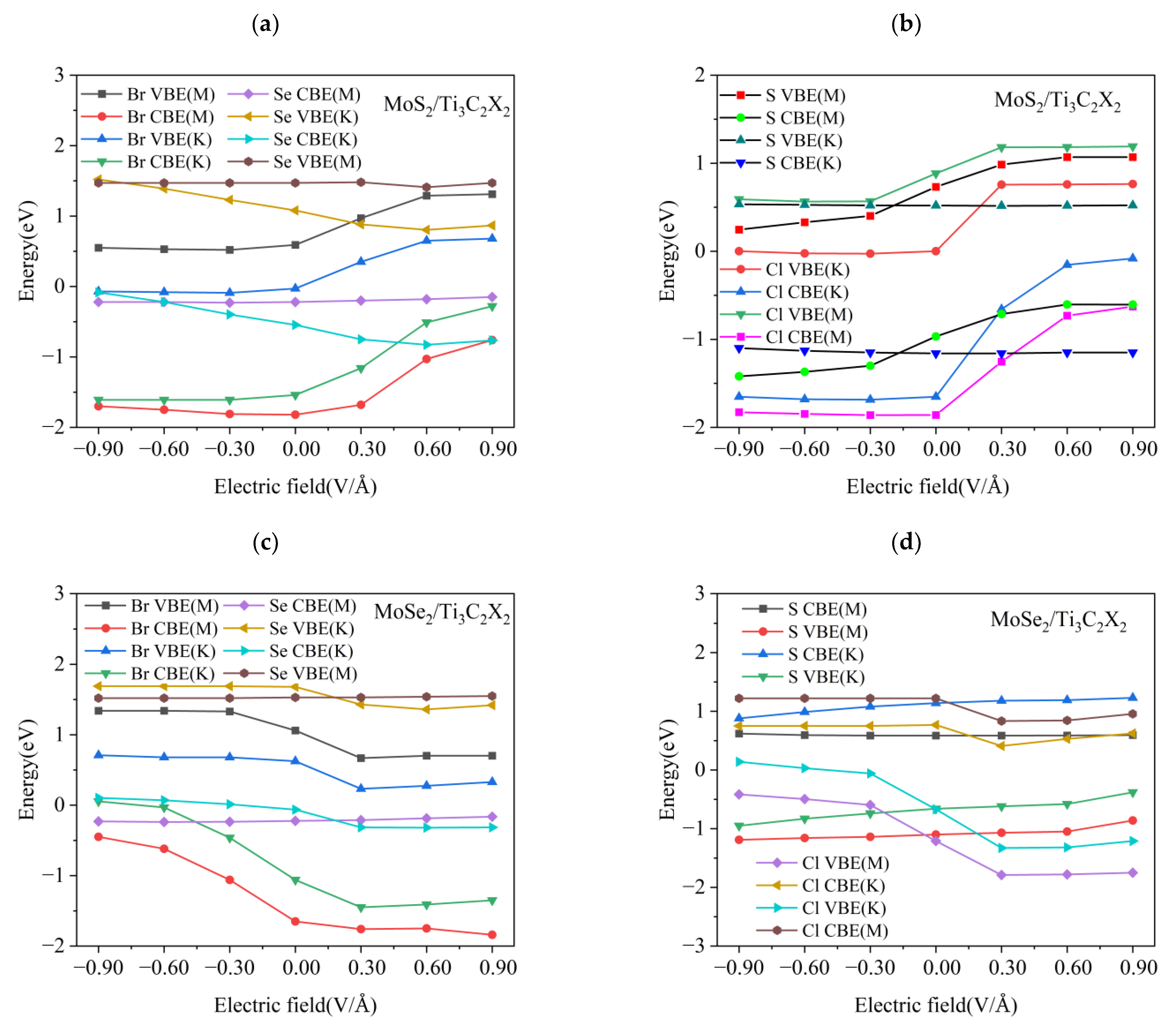 Nanomaterials 13 01218 g018 Nanomaterials 13 01218 g018