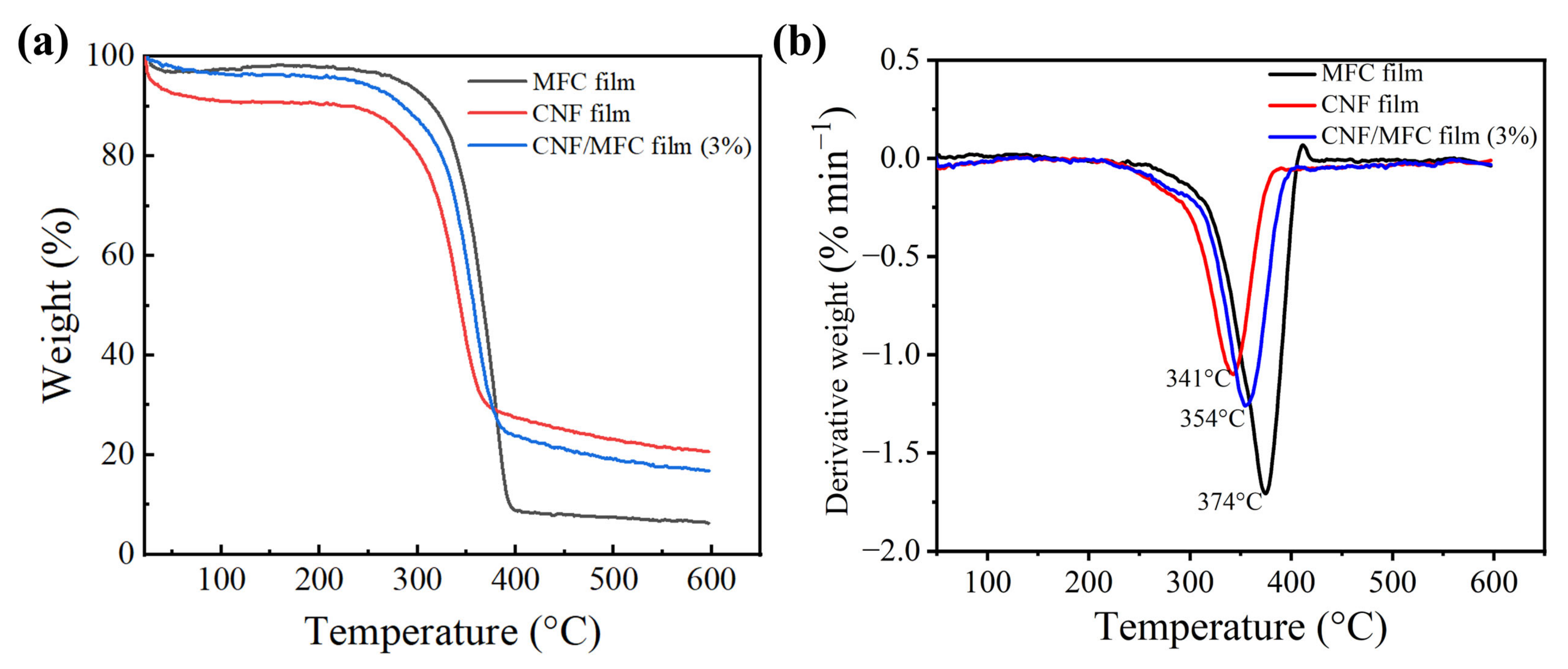 Nanomaterials 13 01221 g006