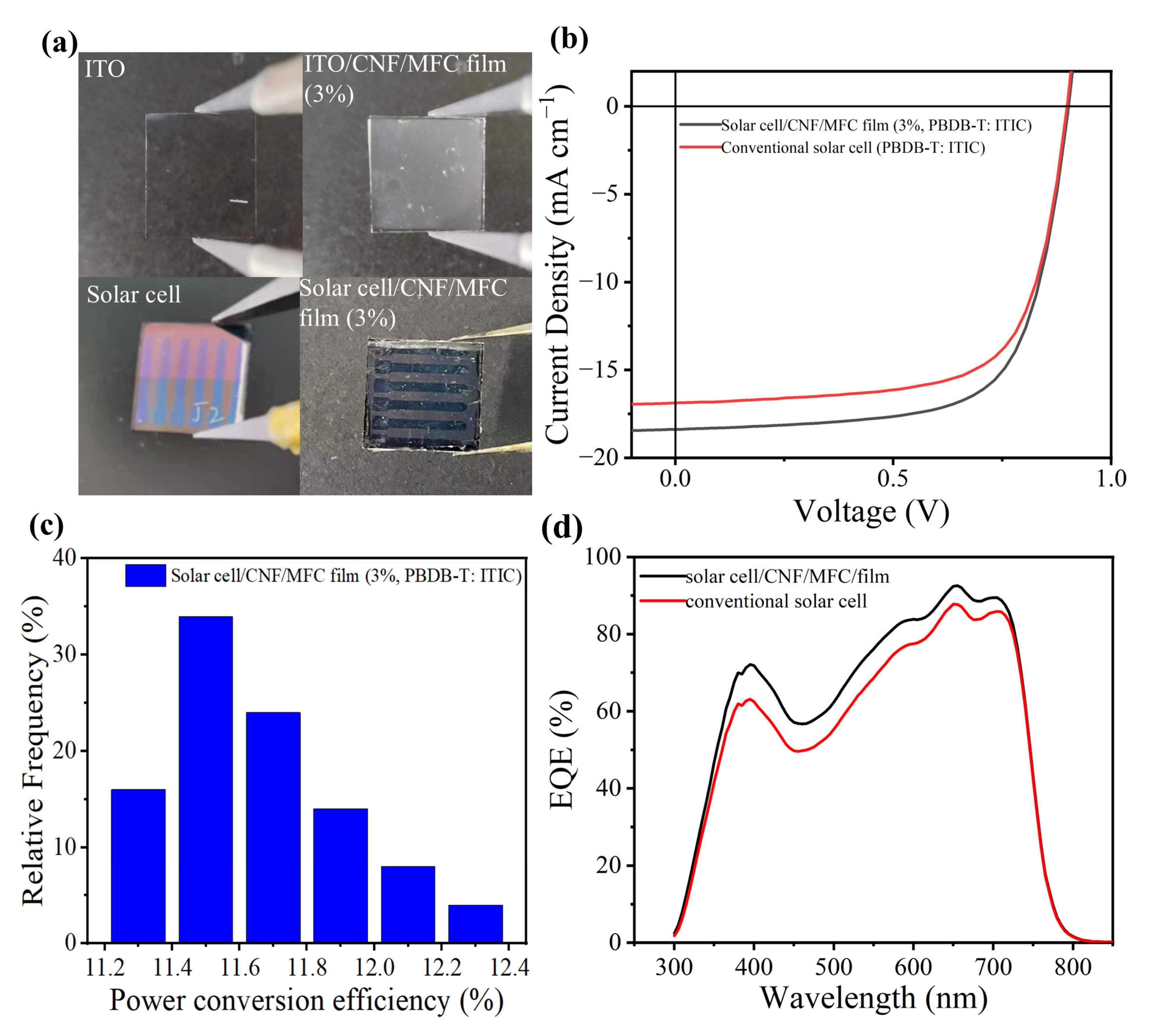 Nanomaterials 13 01221 g007