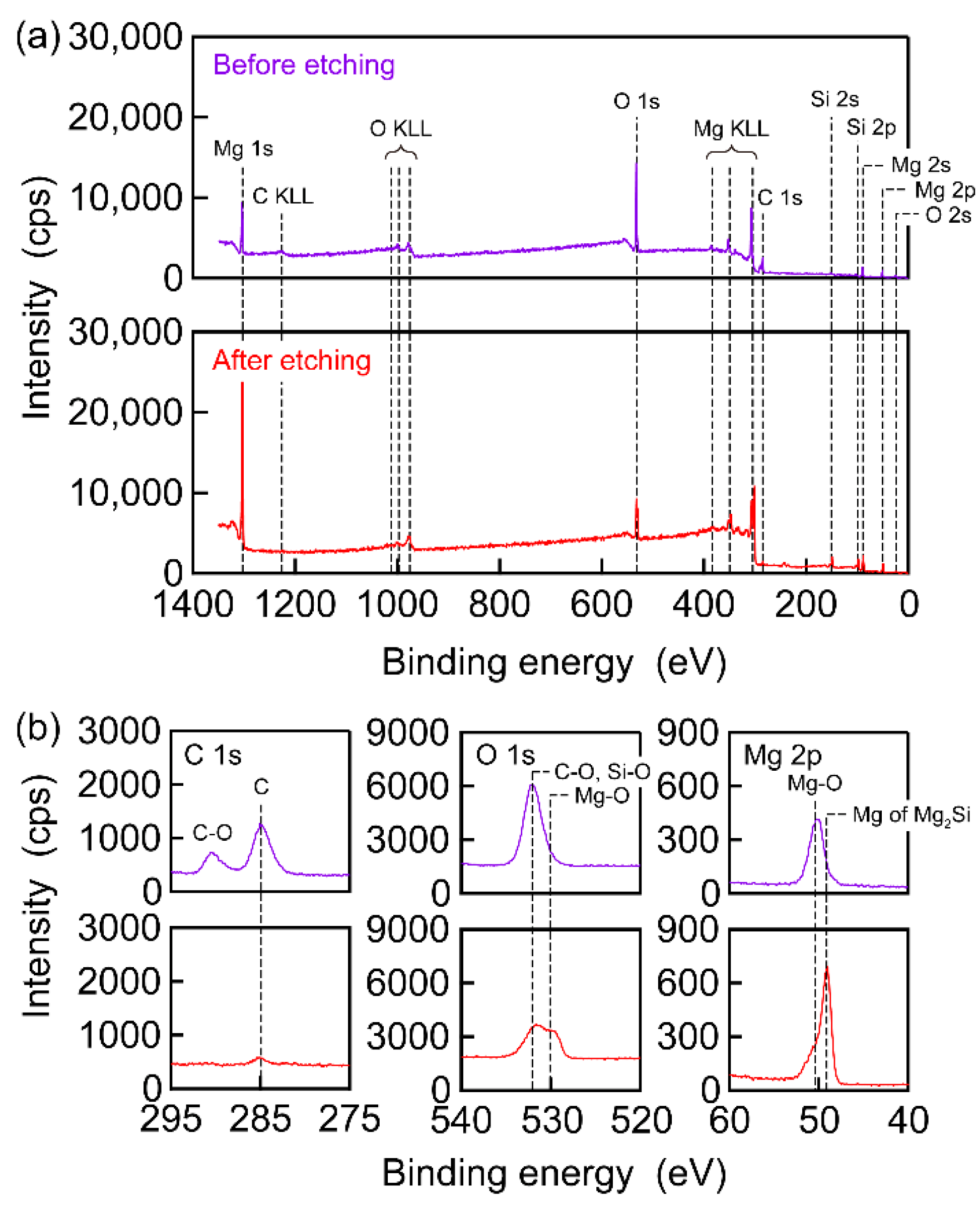 Nanomaterials 13 01222 g004