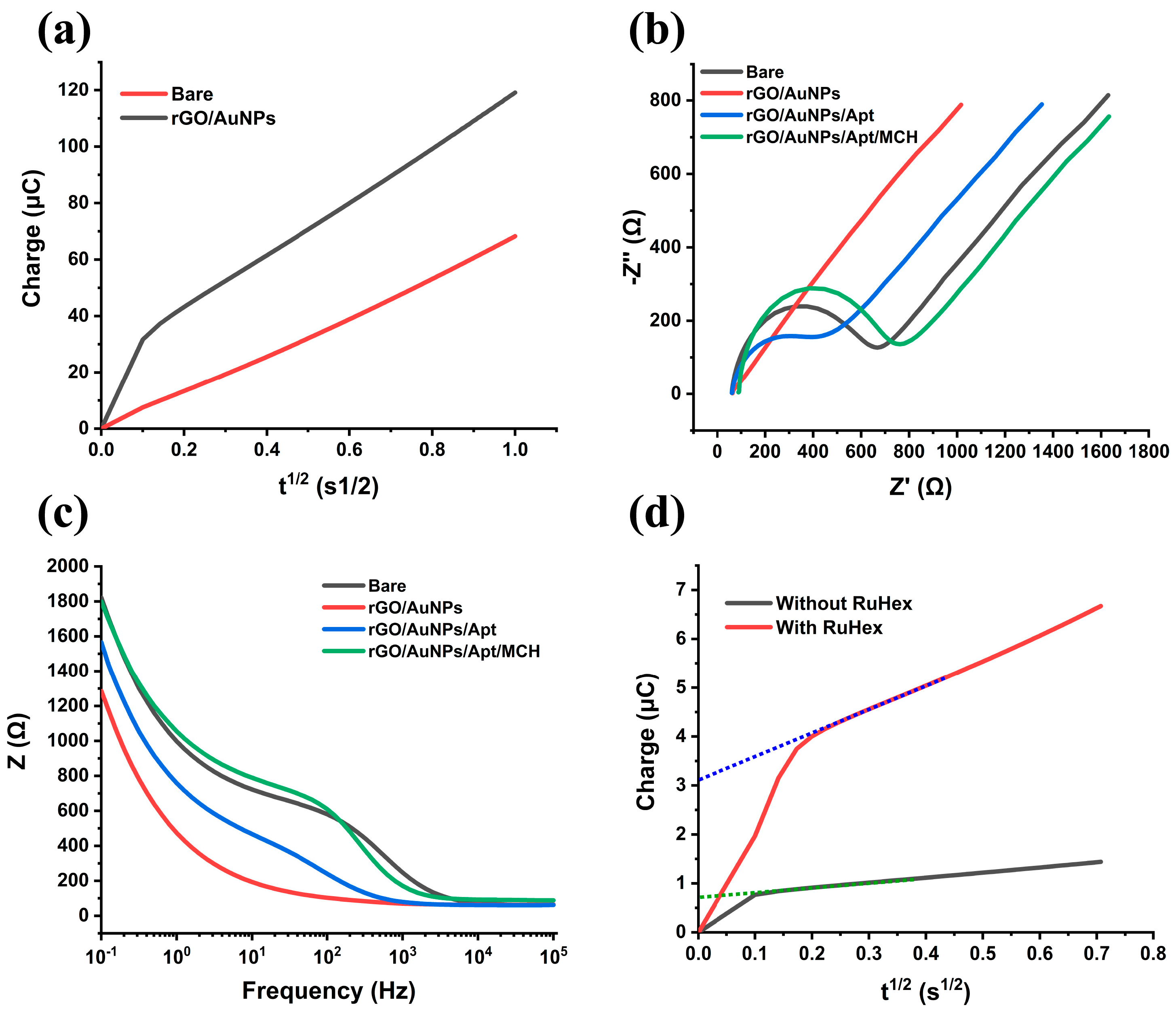 Nanomaterials 13 01223 g002 Nanomaterials 13 01223 g002