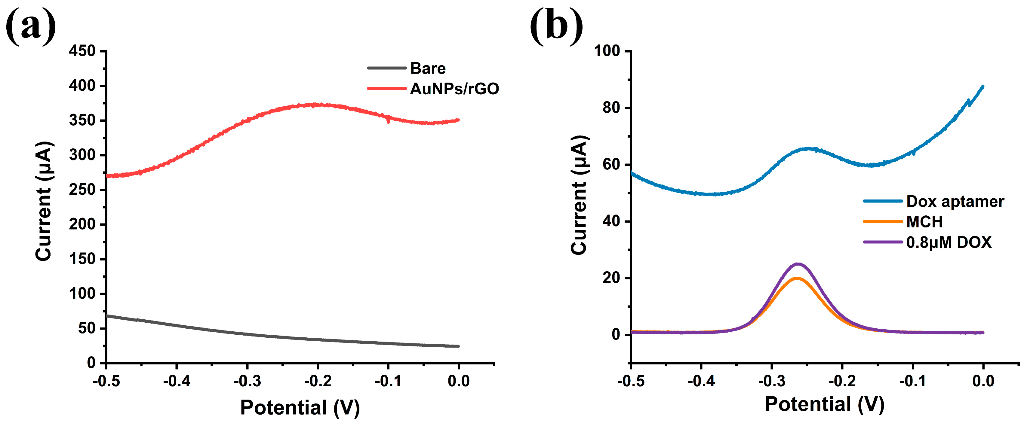 Nanomaterials 13 01223 g003 Nanomaterials 13 01223 g003