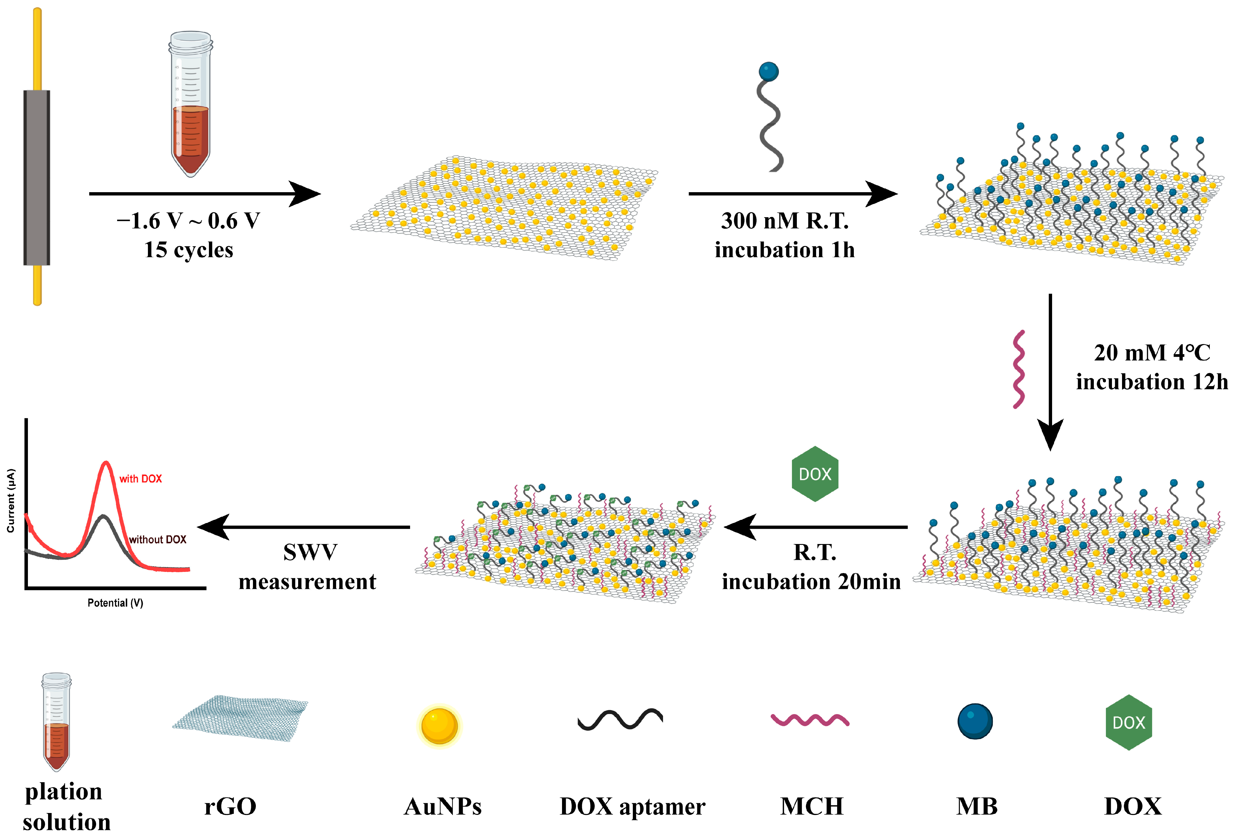 Nanomaterials 13 01223 sch001 Nanomaterials 13 01223 sch001