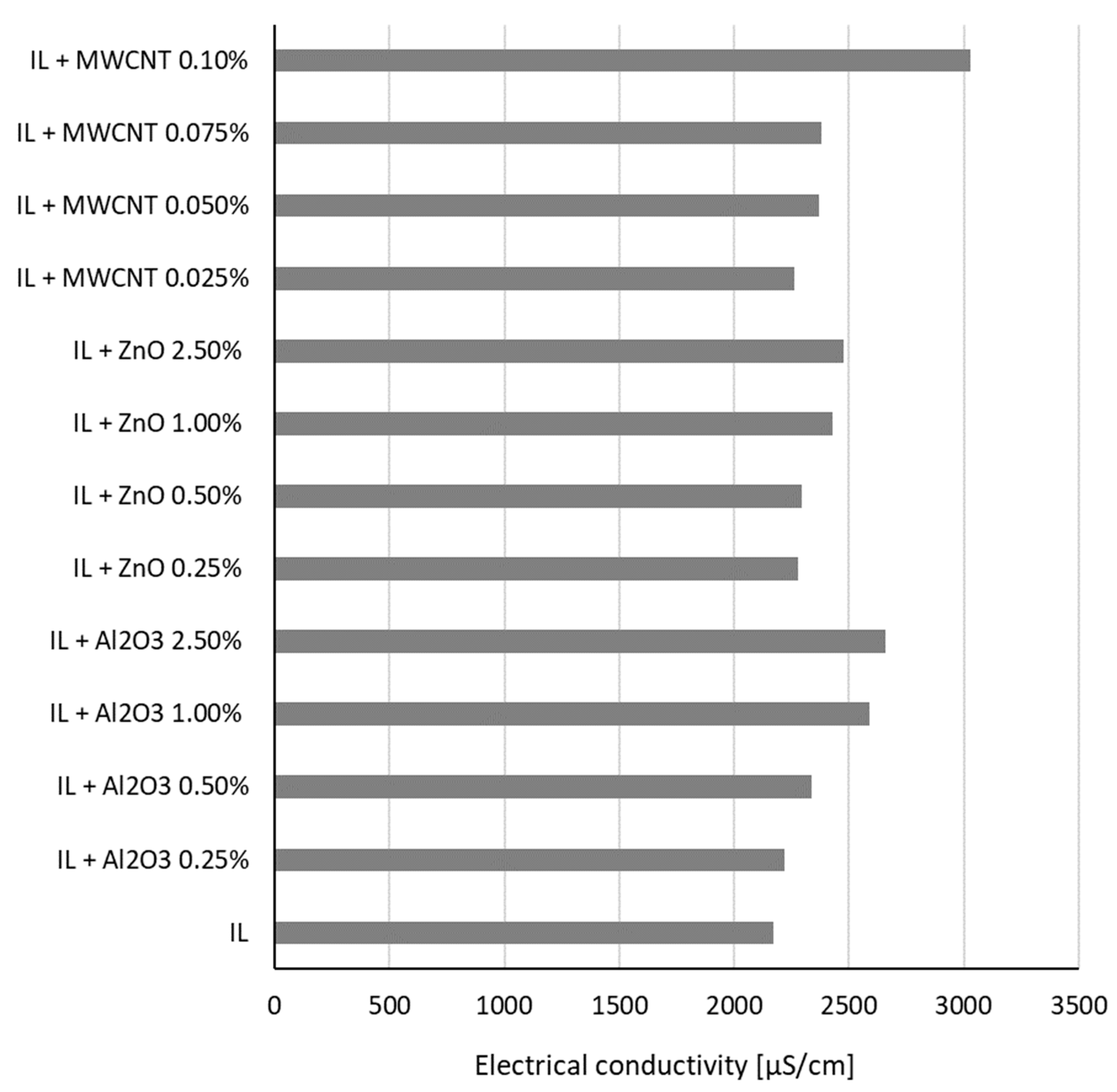 Nanomaterials 13 01224 g001