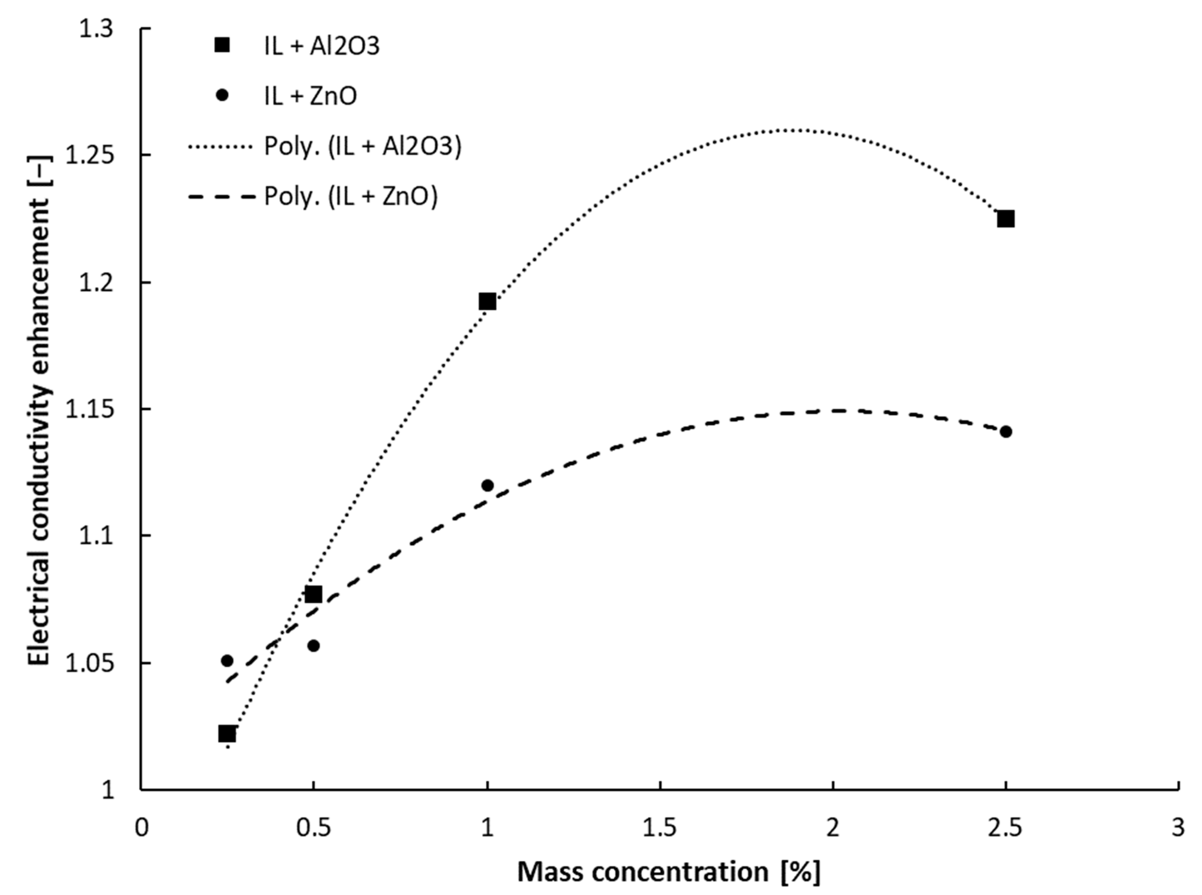 Nanomaterials 13 01224 g002