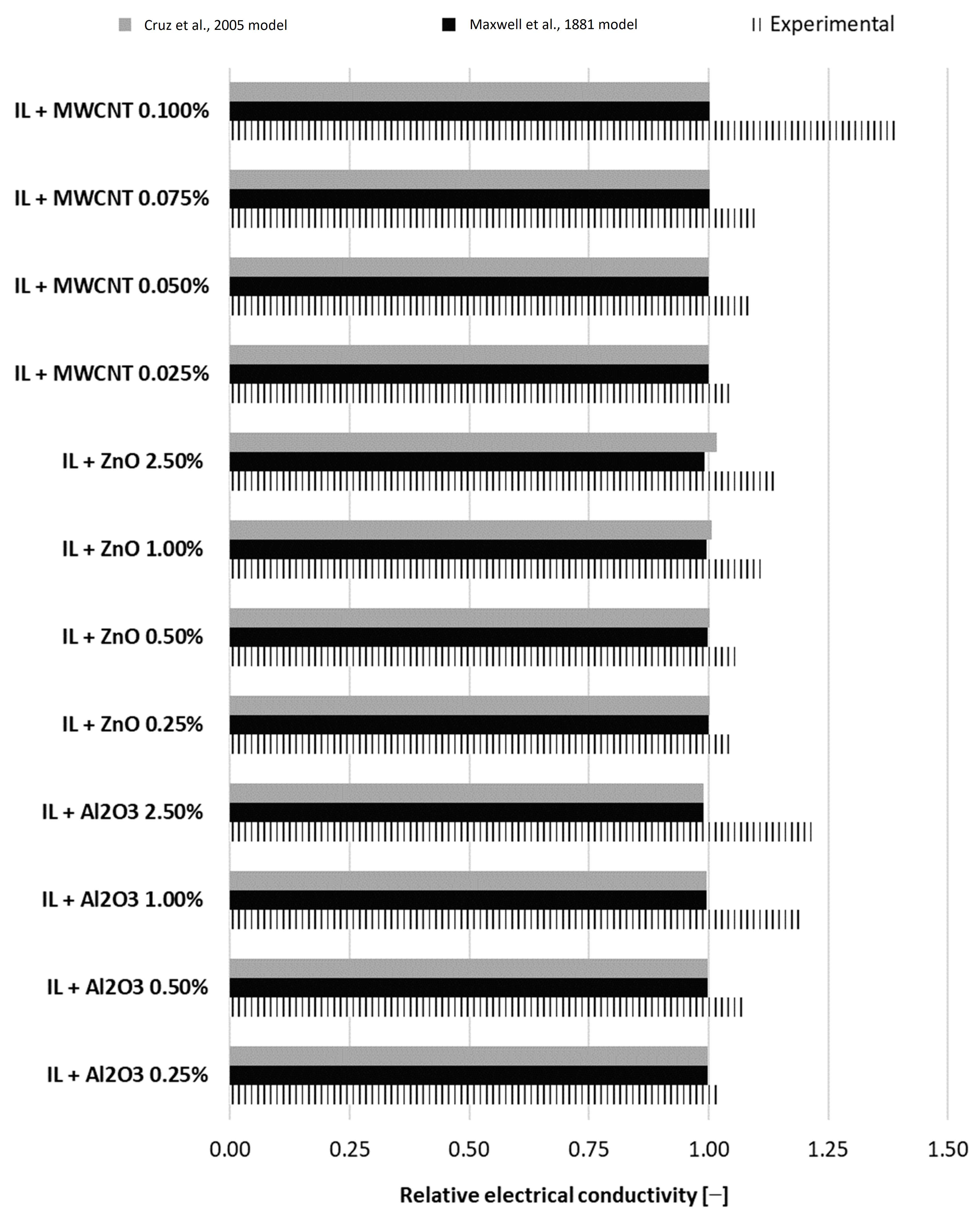 Nanomaterials 13 01224 g010