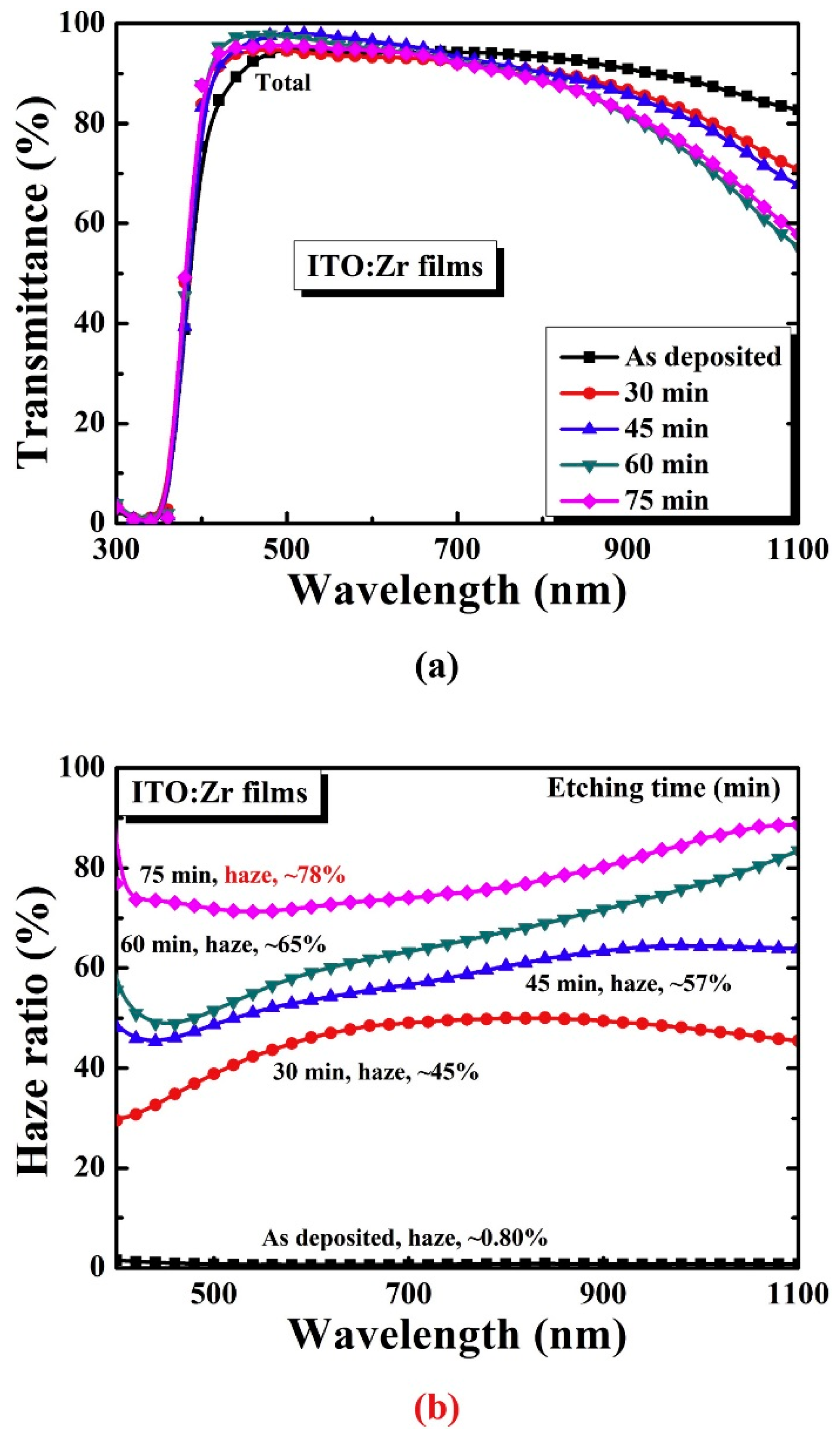 Nanomaterials 13 01226 g004