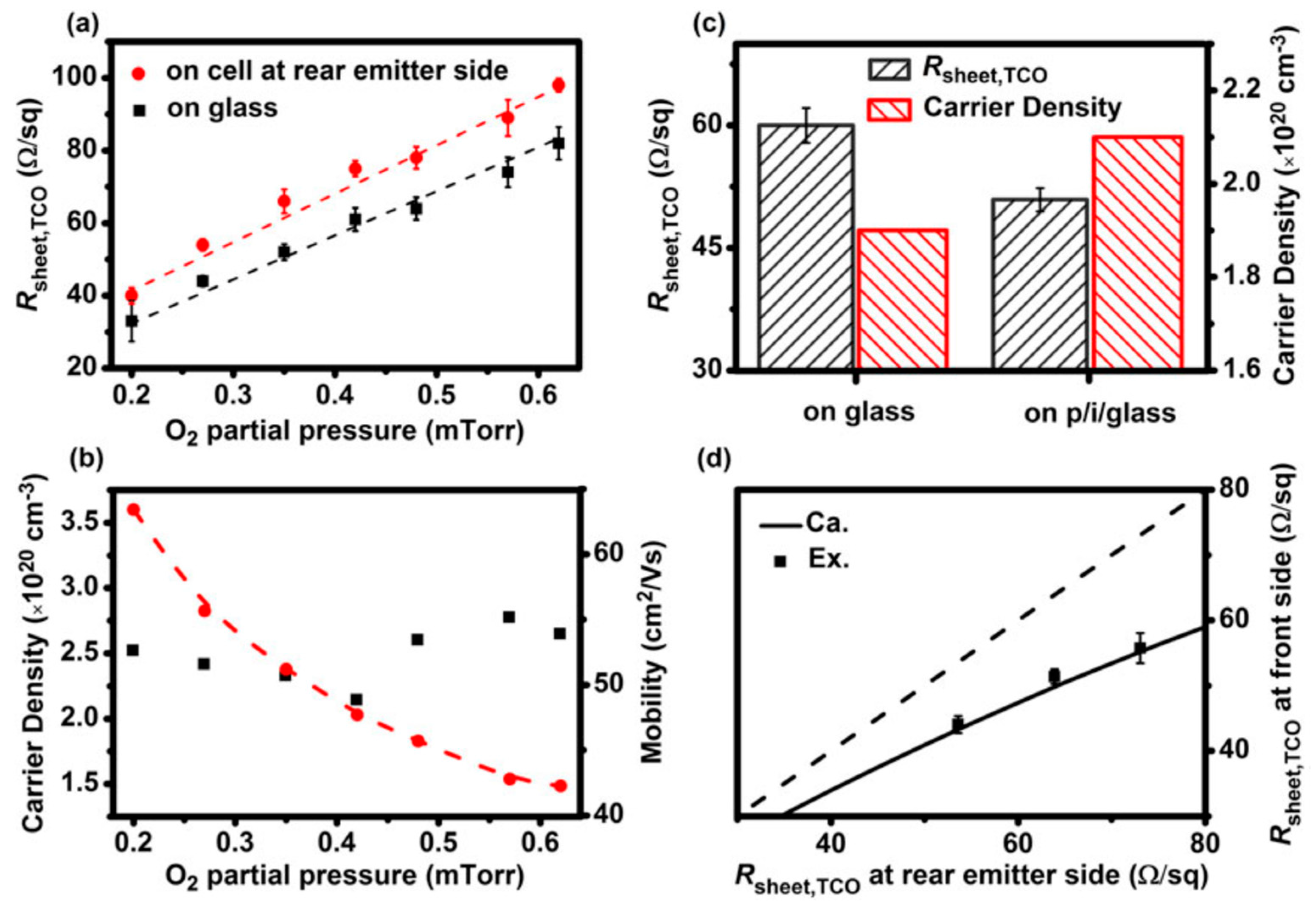 Nanomaterials 13 01226 g005