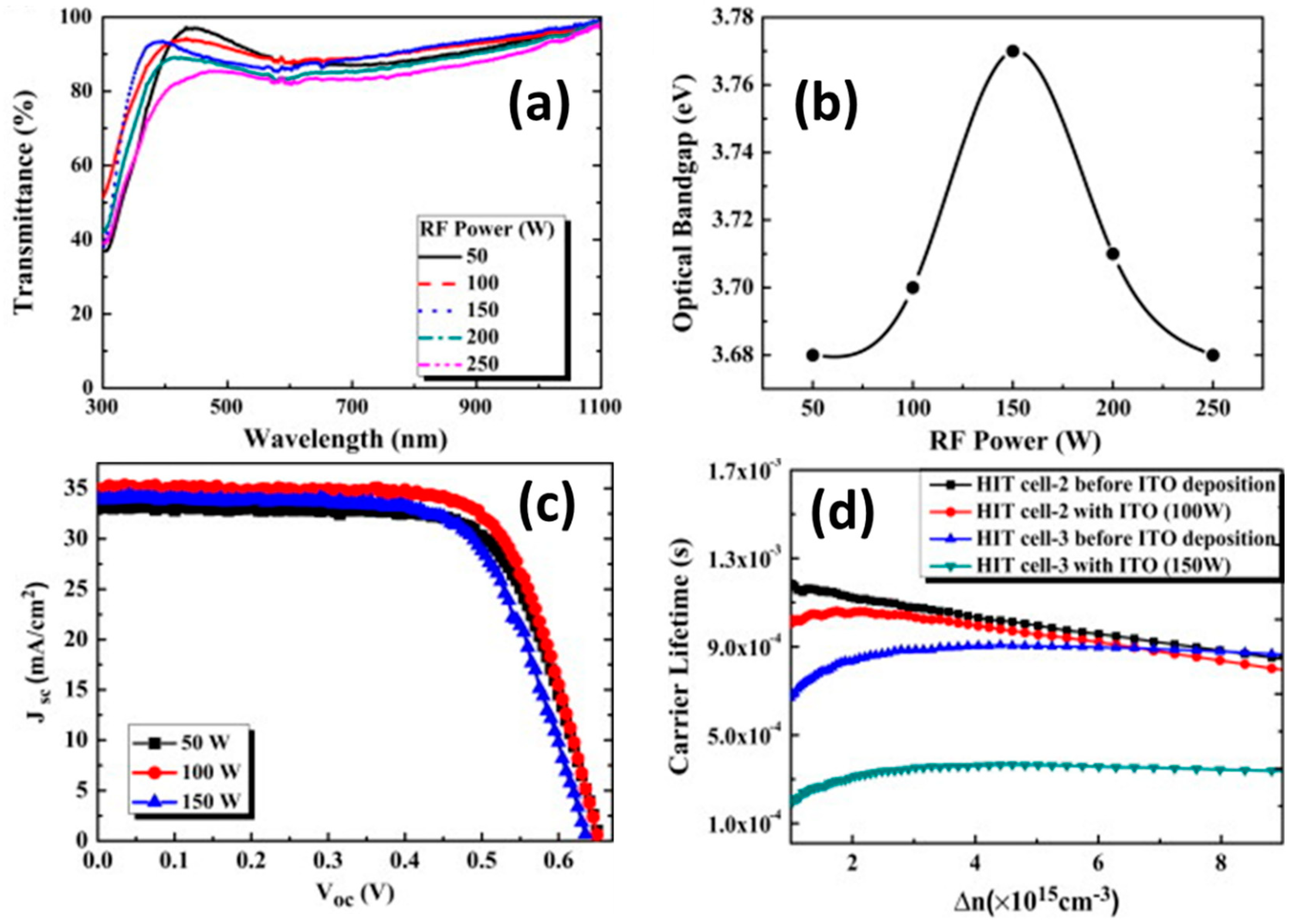 Nanomaterials 13 01226 g006