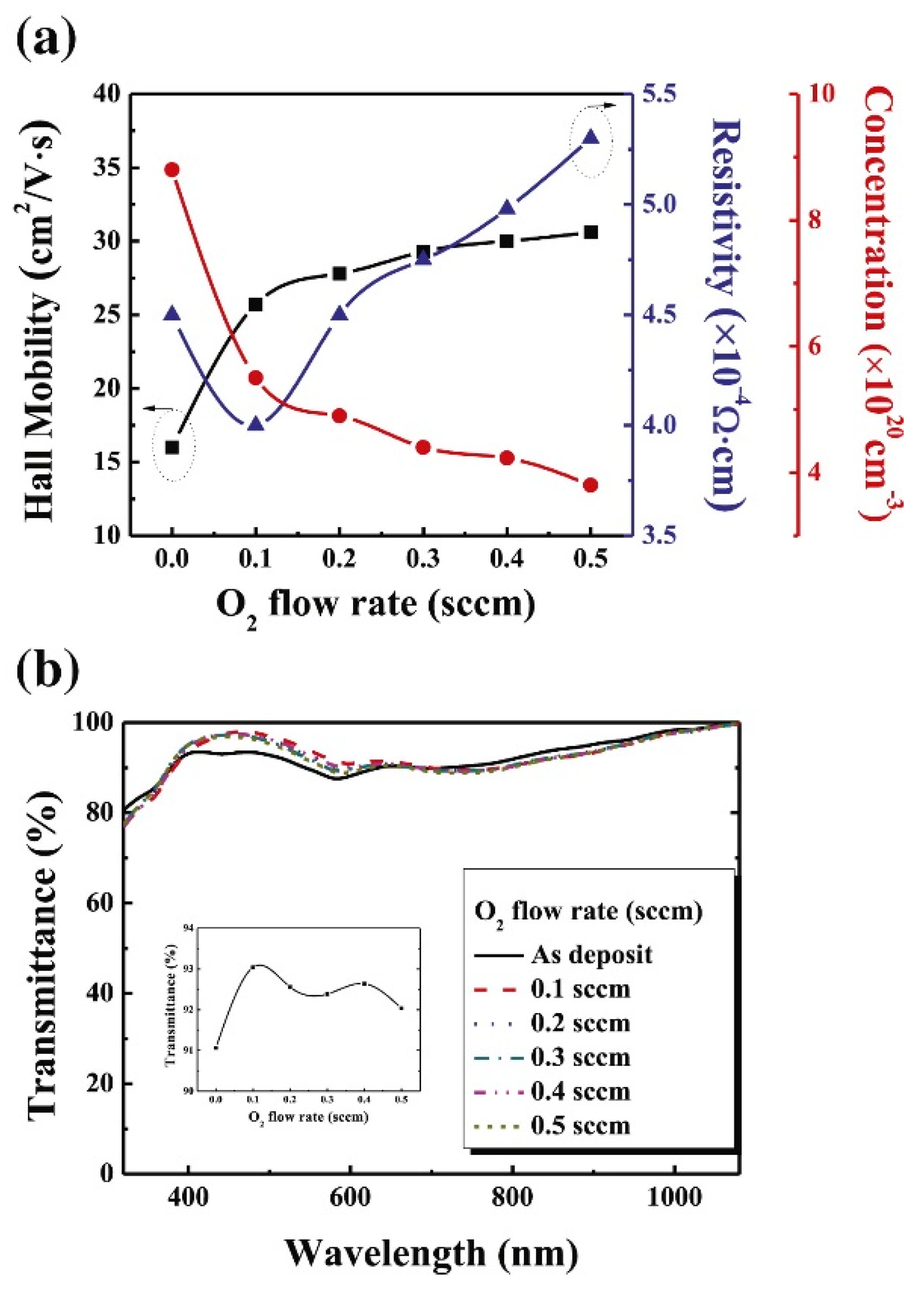 Nanomaterials 13 01226 g007