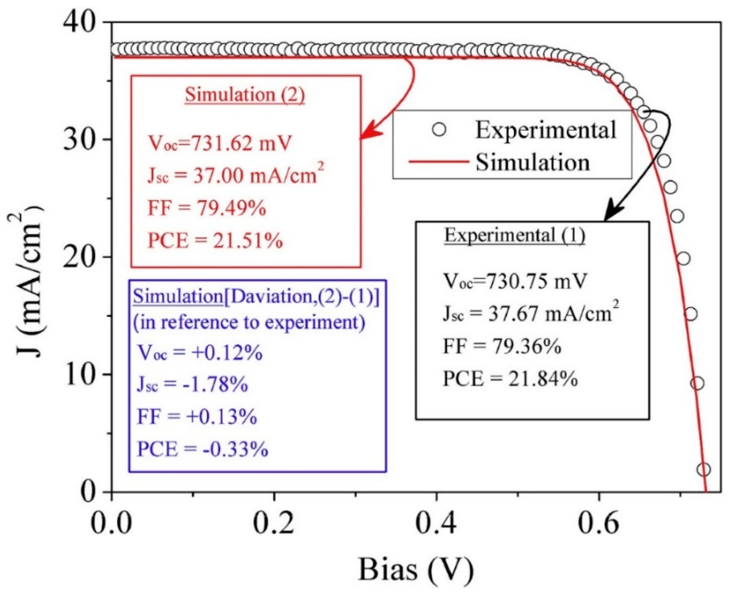 Nanomaterials 13 01226 g008
