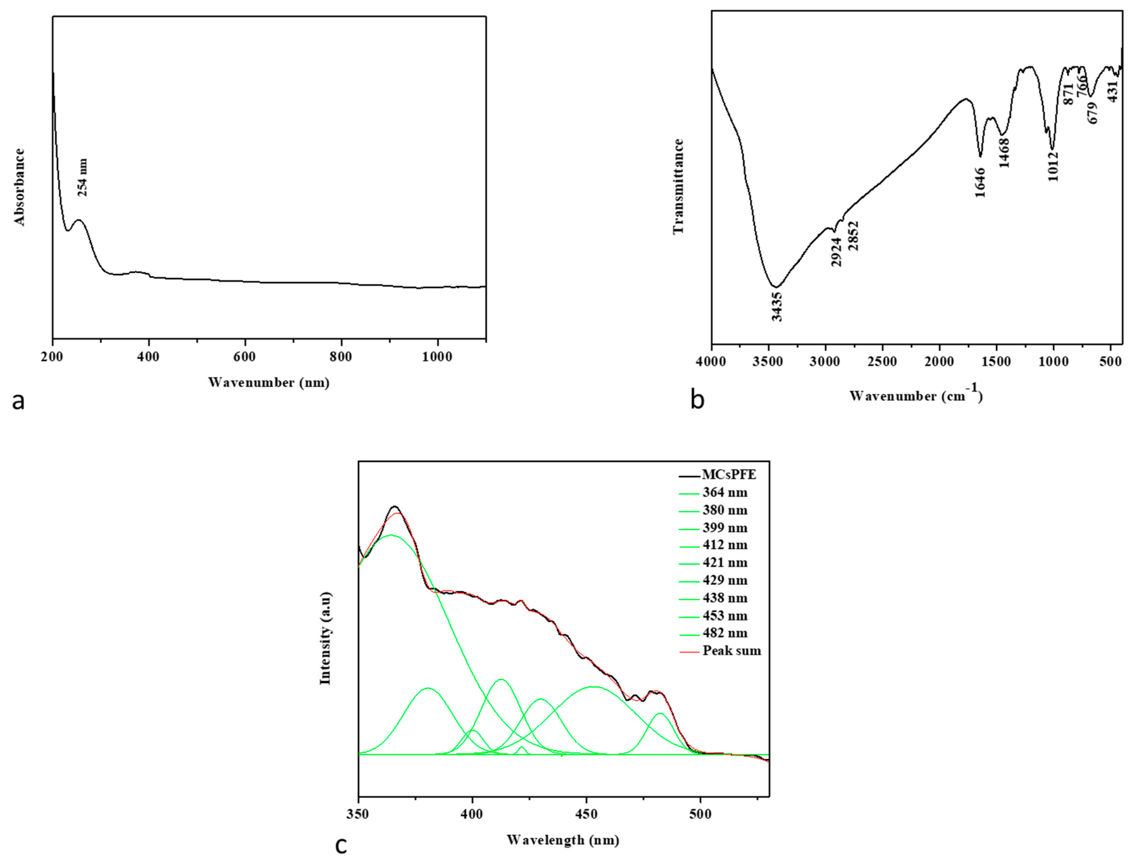 Nanomaterials 13 01227 g001