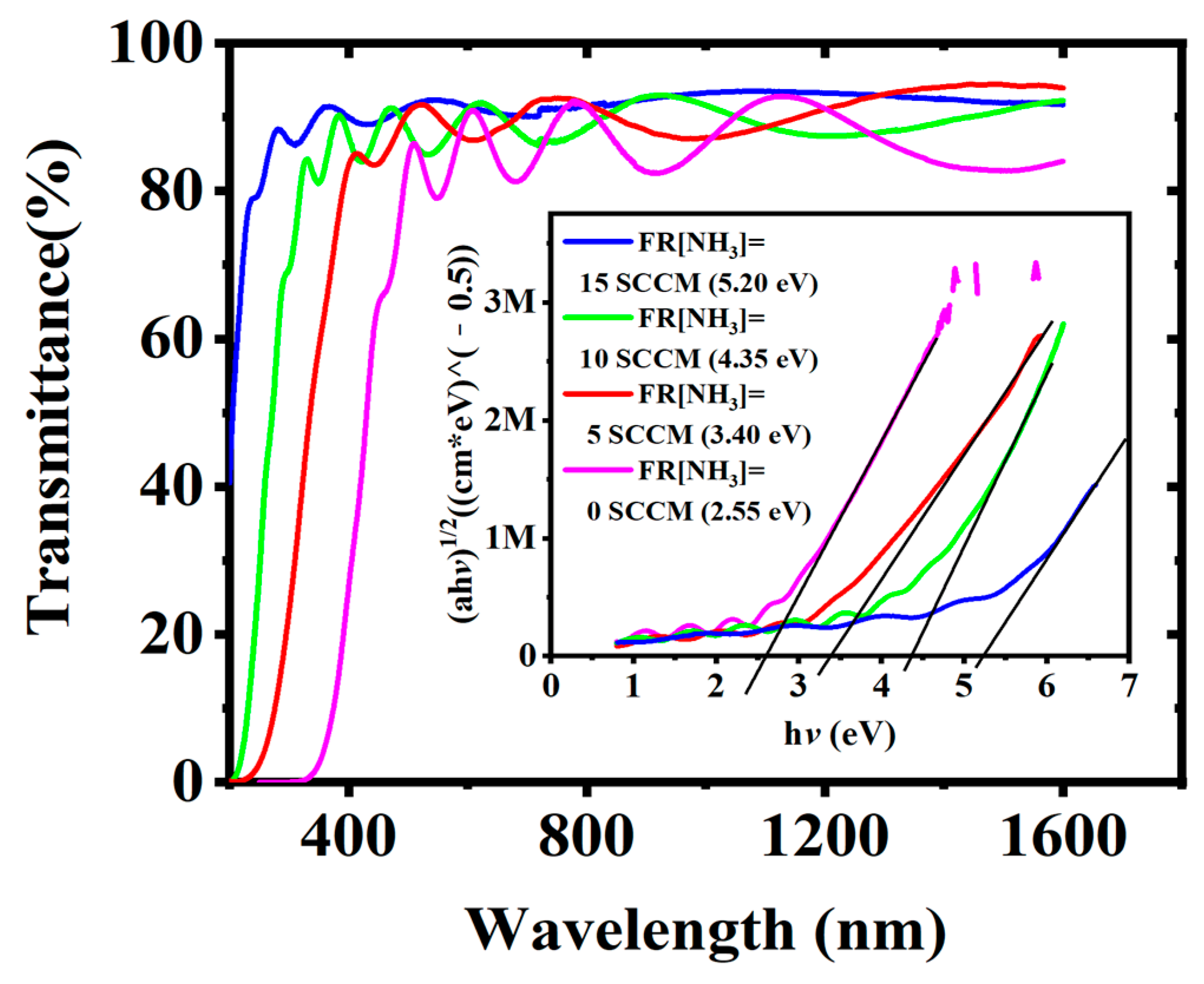 Nanomaterials 13 01228 g003 Nanomaterials 13 01228 g003