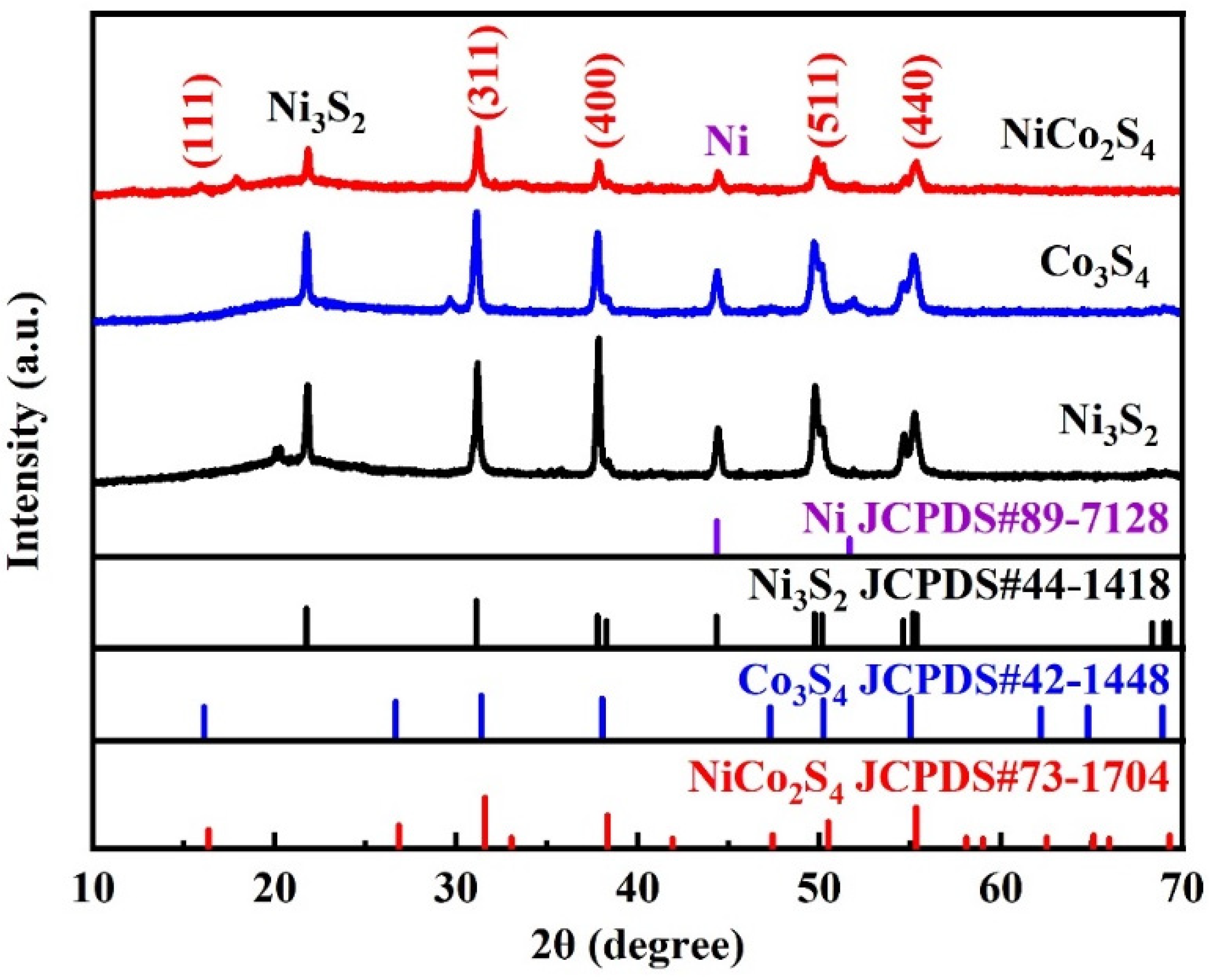 Nanomaterials 13 01229 g002 Nanomaterials 13 01229 g002