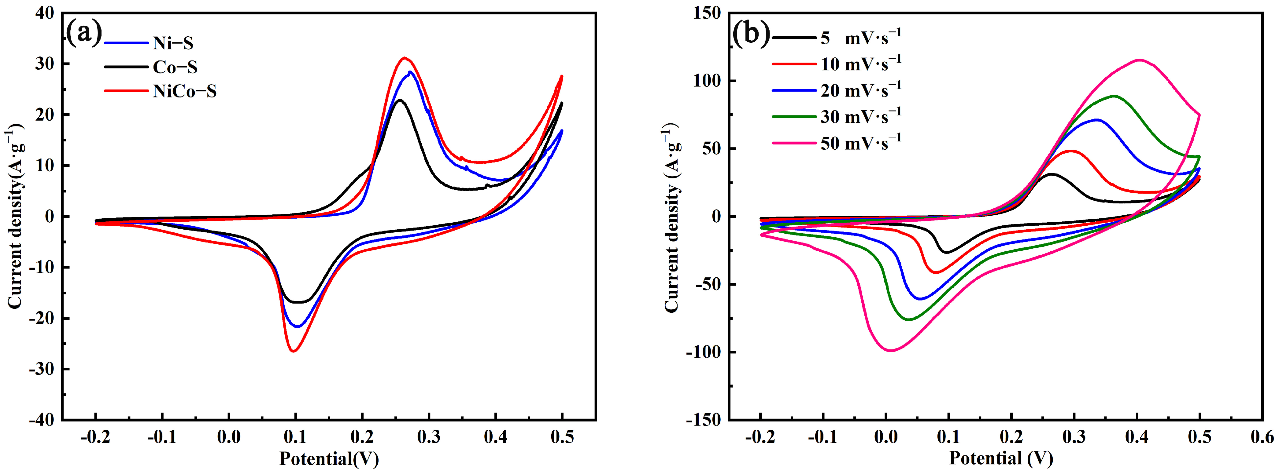 Nanomaterials 13 01229 g006 Nanomaterials 13 01229 g006