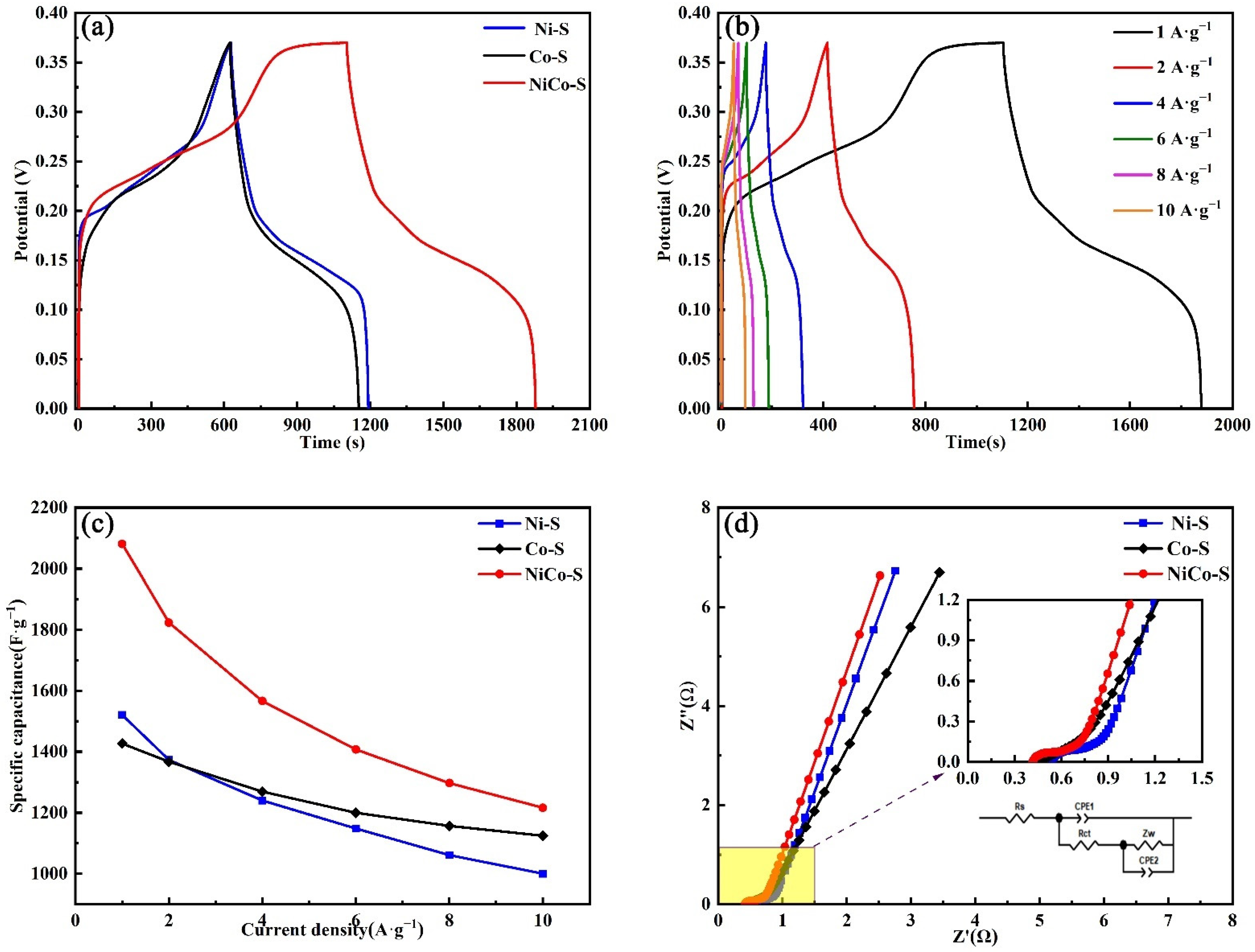 Nanomaterials 13 01229 g007 Nanomaterials 13 01229 g007