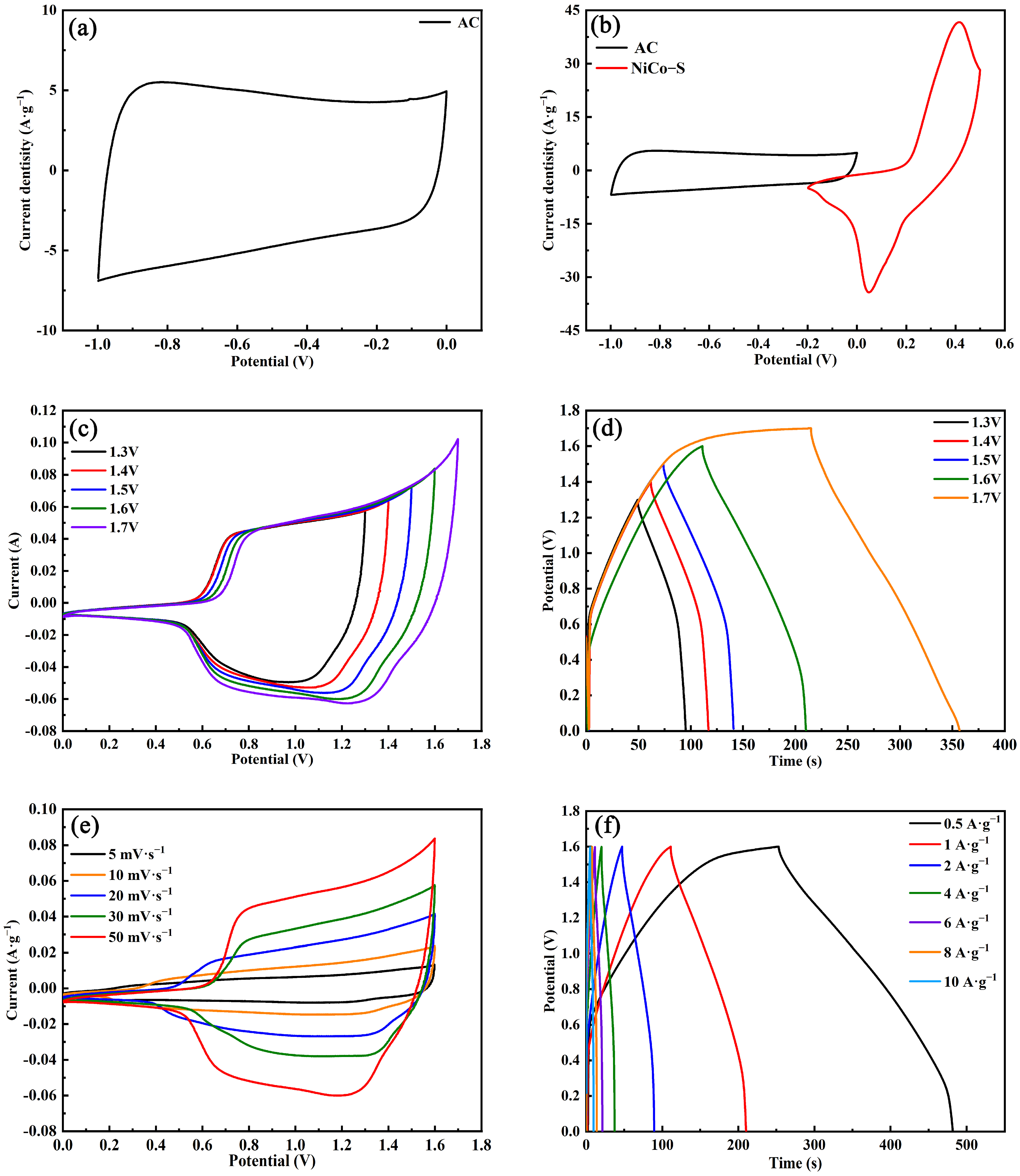Nanomaterials 13 01229 g010 Nanomaterials 13 01229 g010