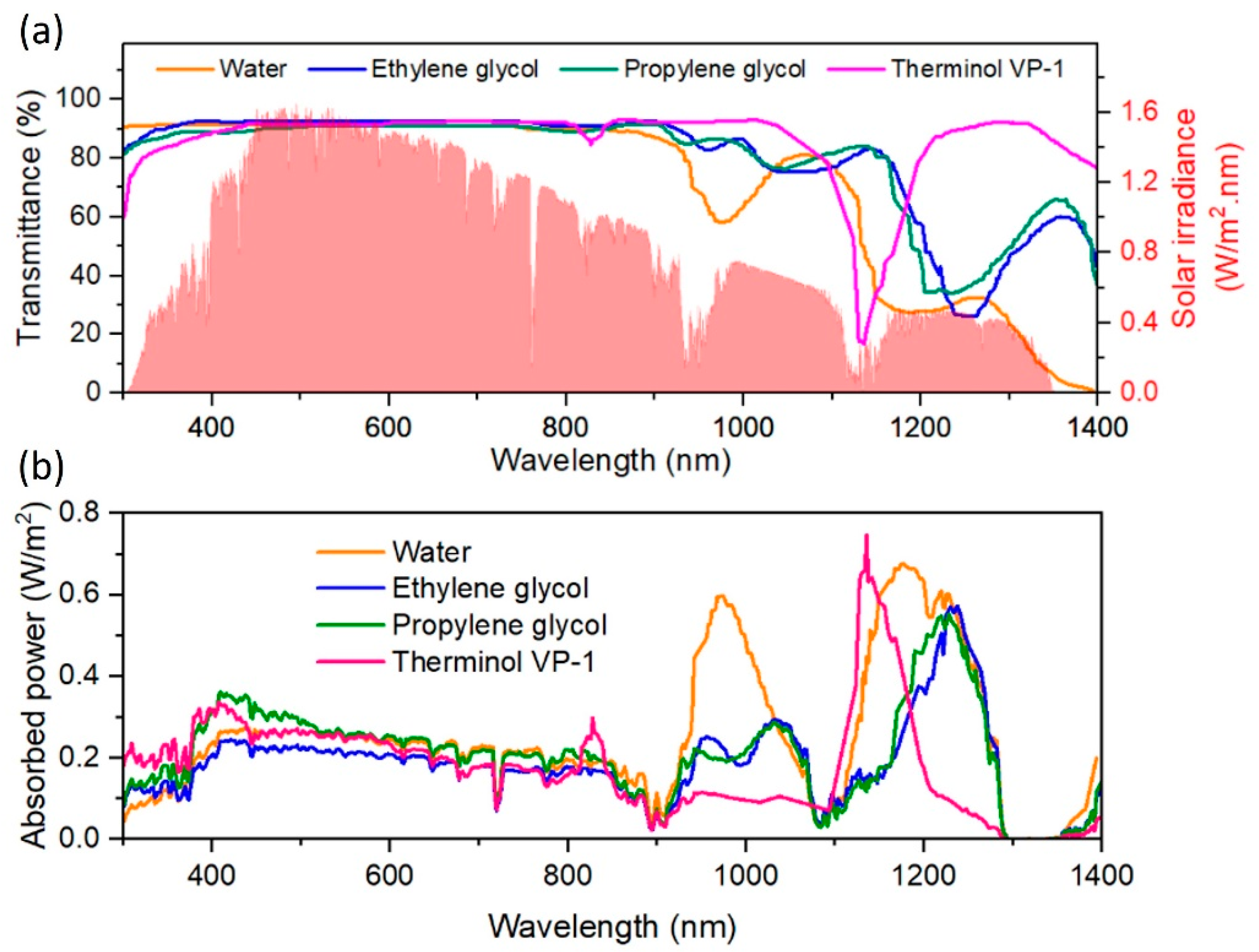 Nanomaterials 13 01232 g004