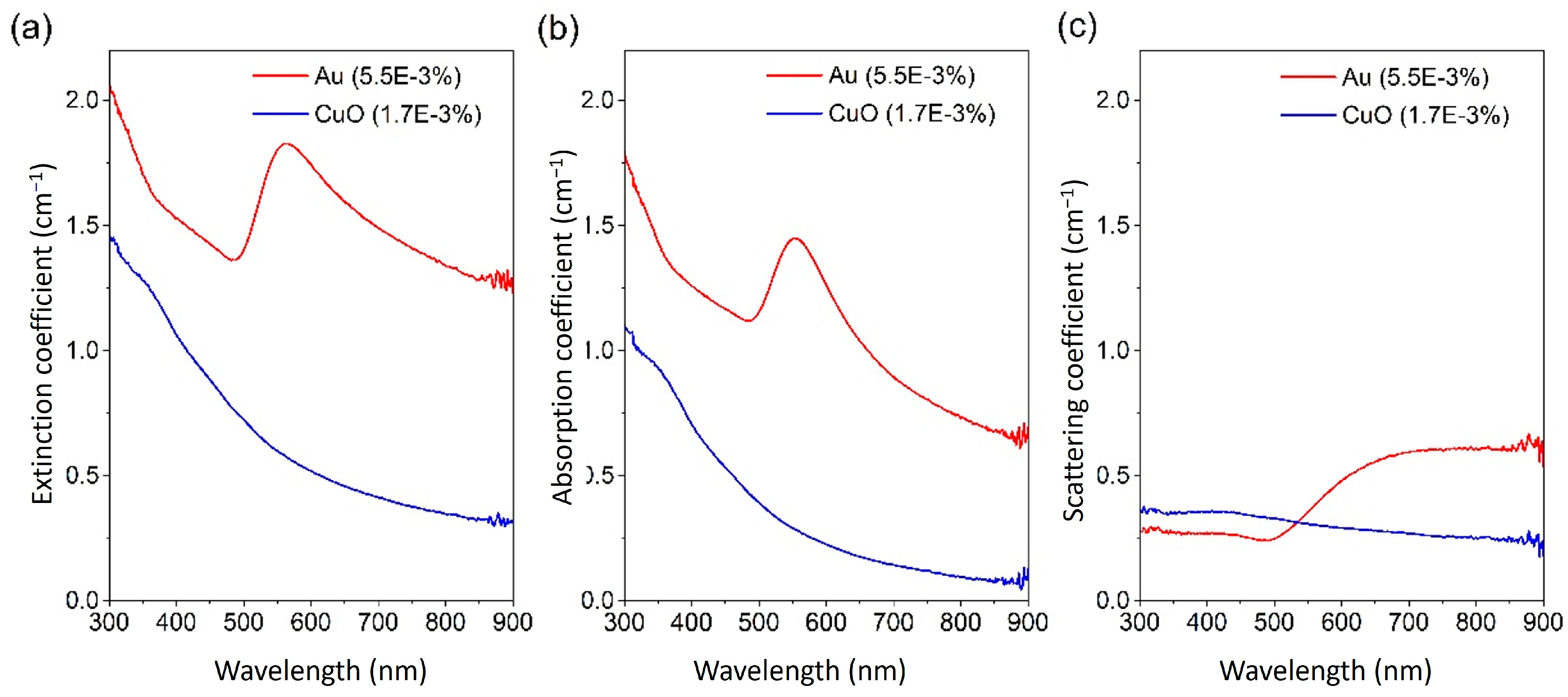 Nanomaterials 13 01232 g006