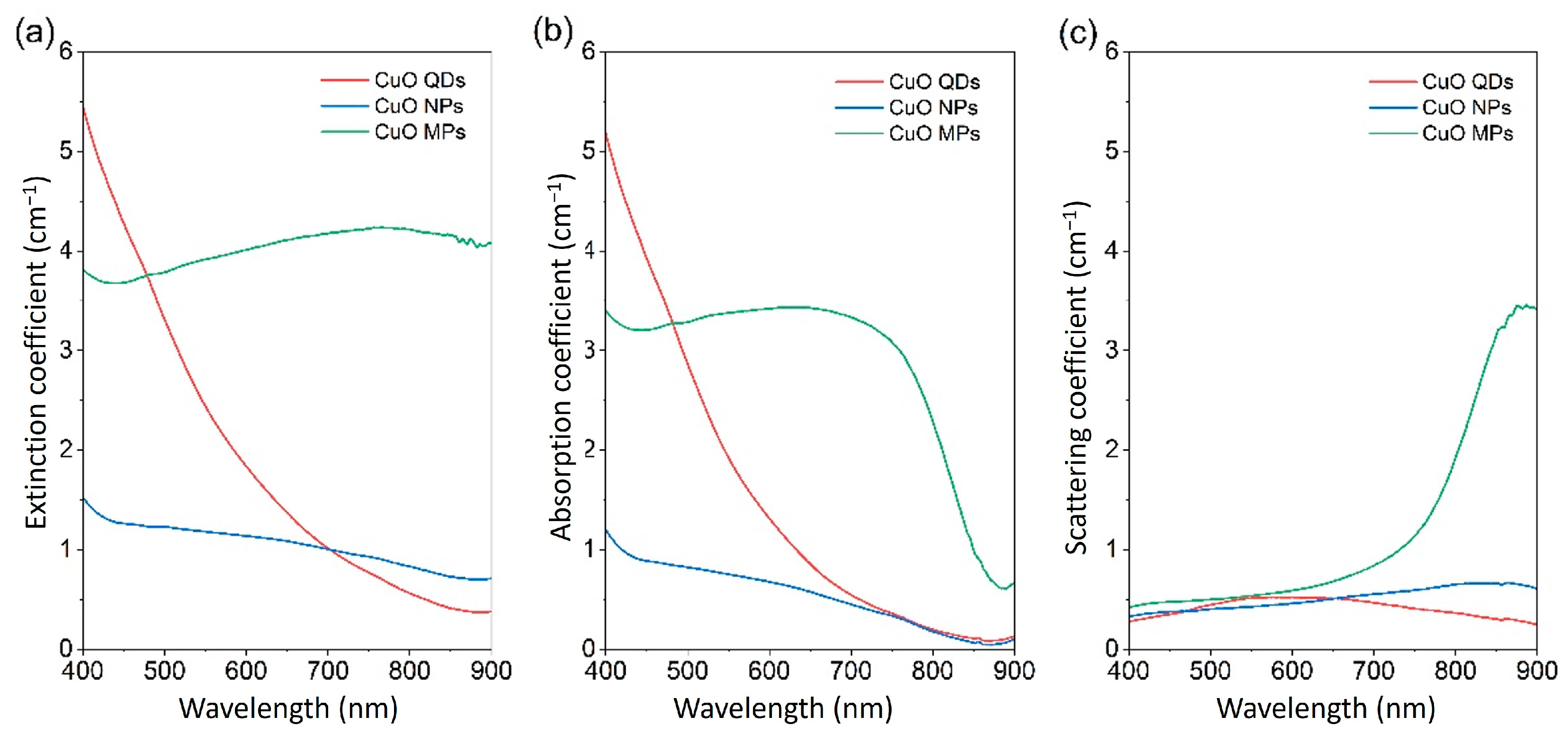 Nanomaterials 13 01232 g008