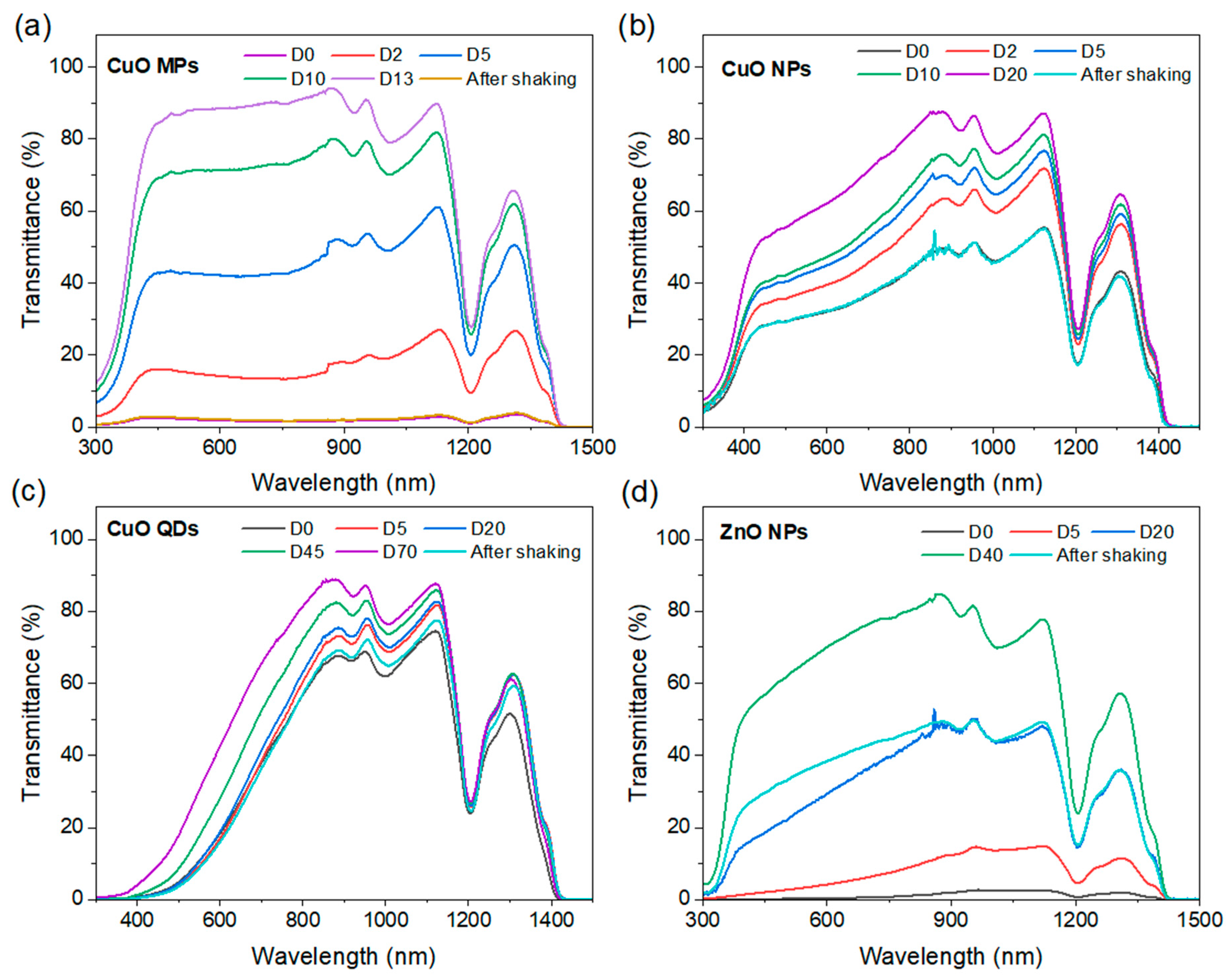 Nanomaterials 13 01232 g010