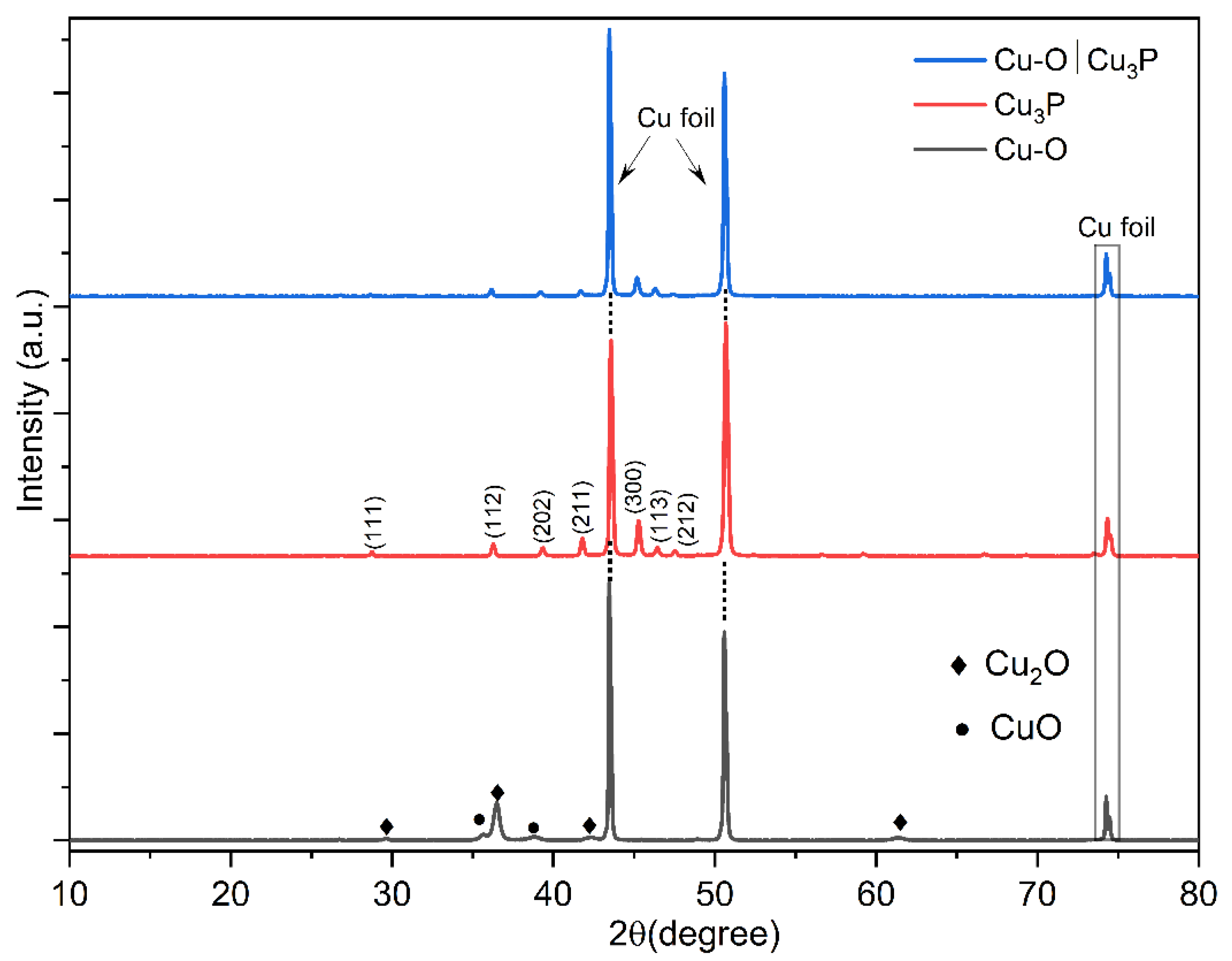 Nanomaterials 13 01234 g001 Nanomaterials 13 01234 g001
