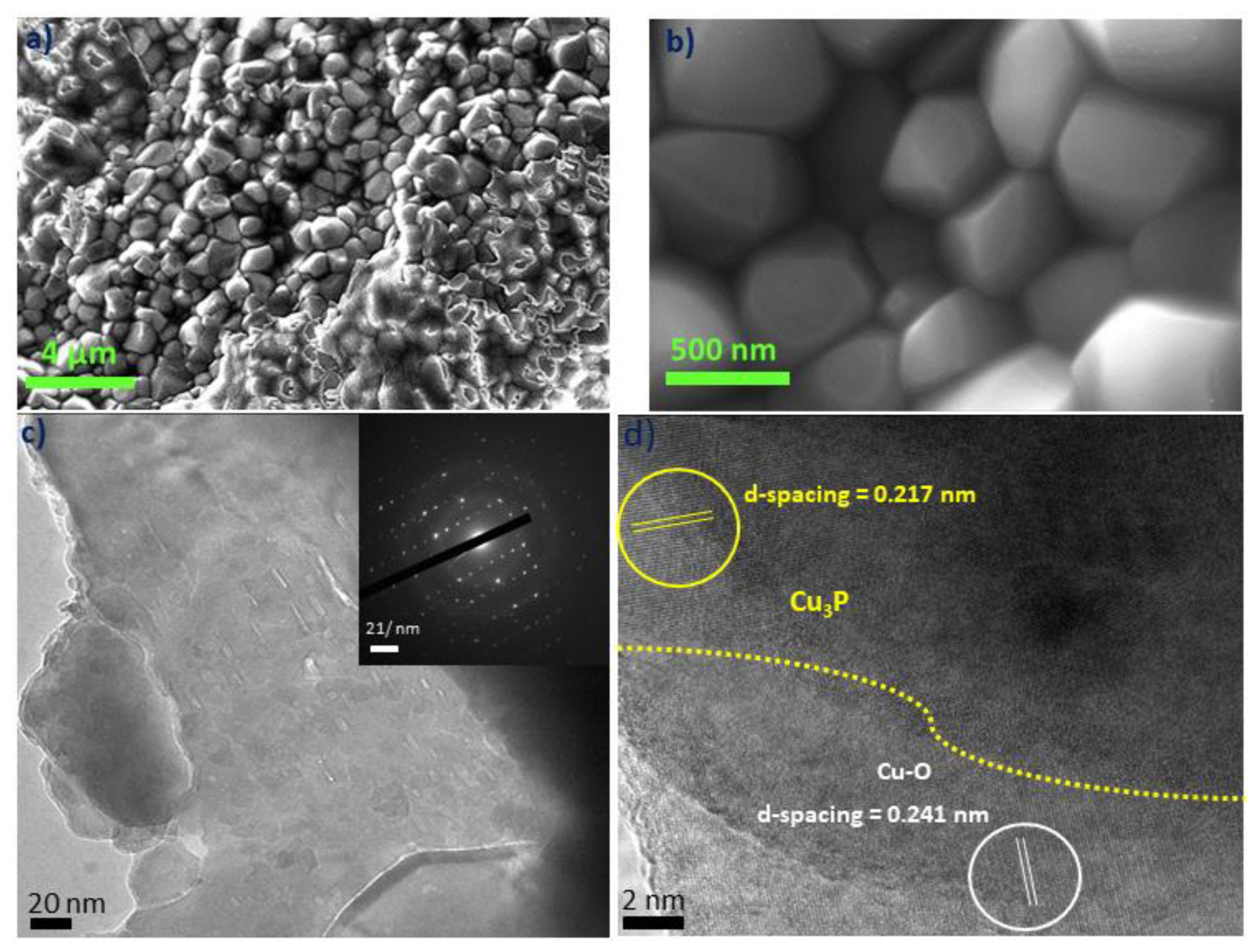 Nanomaterials 13 01234 g003 Nanomaterials 13 01234 g003