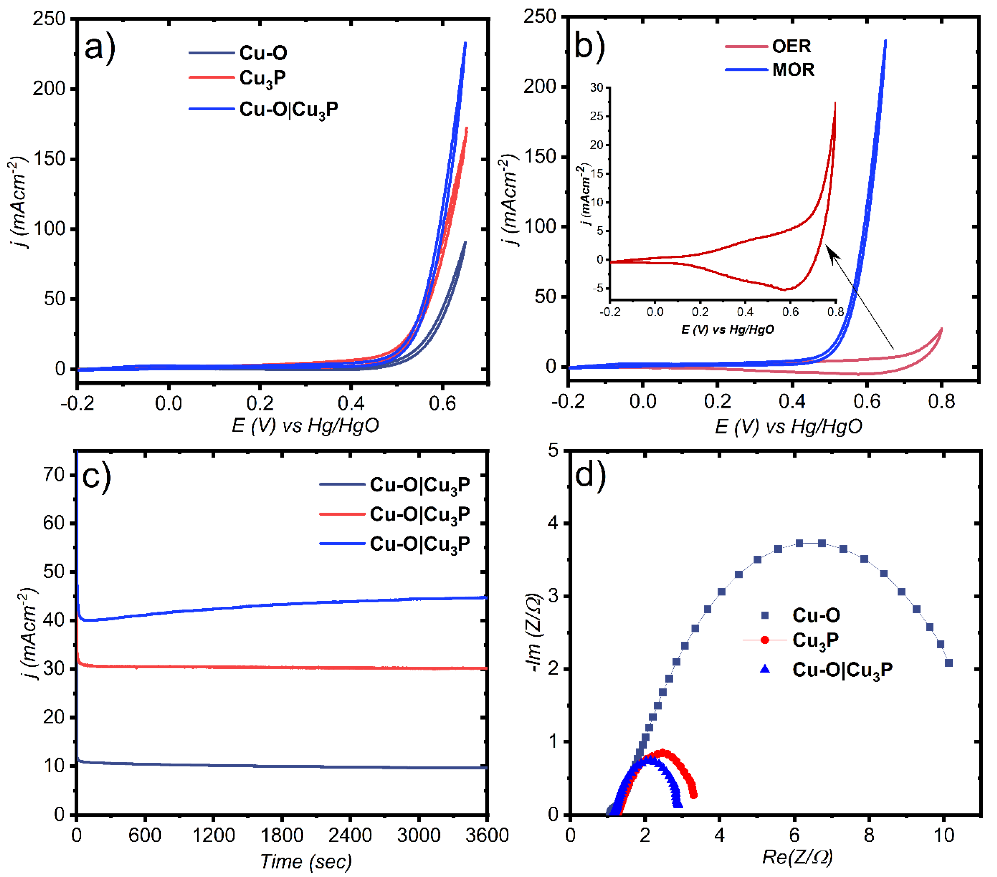 Nanomaterials 13 01234 g005 Nanomaterials 13 01234 g005