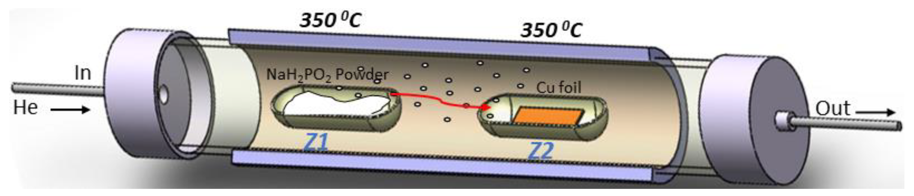 Nanomaterials 13 01234 sch001 Nanomaterials 13 01234 sch001