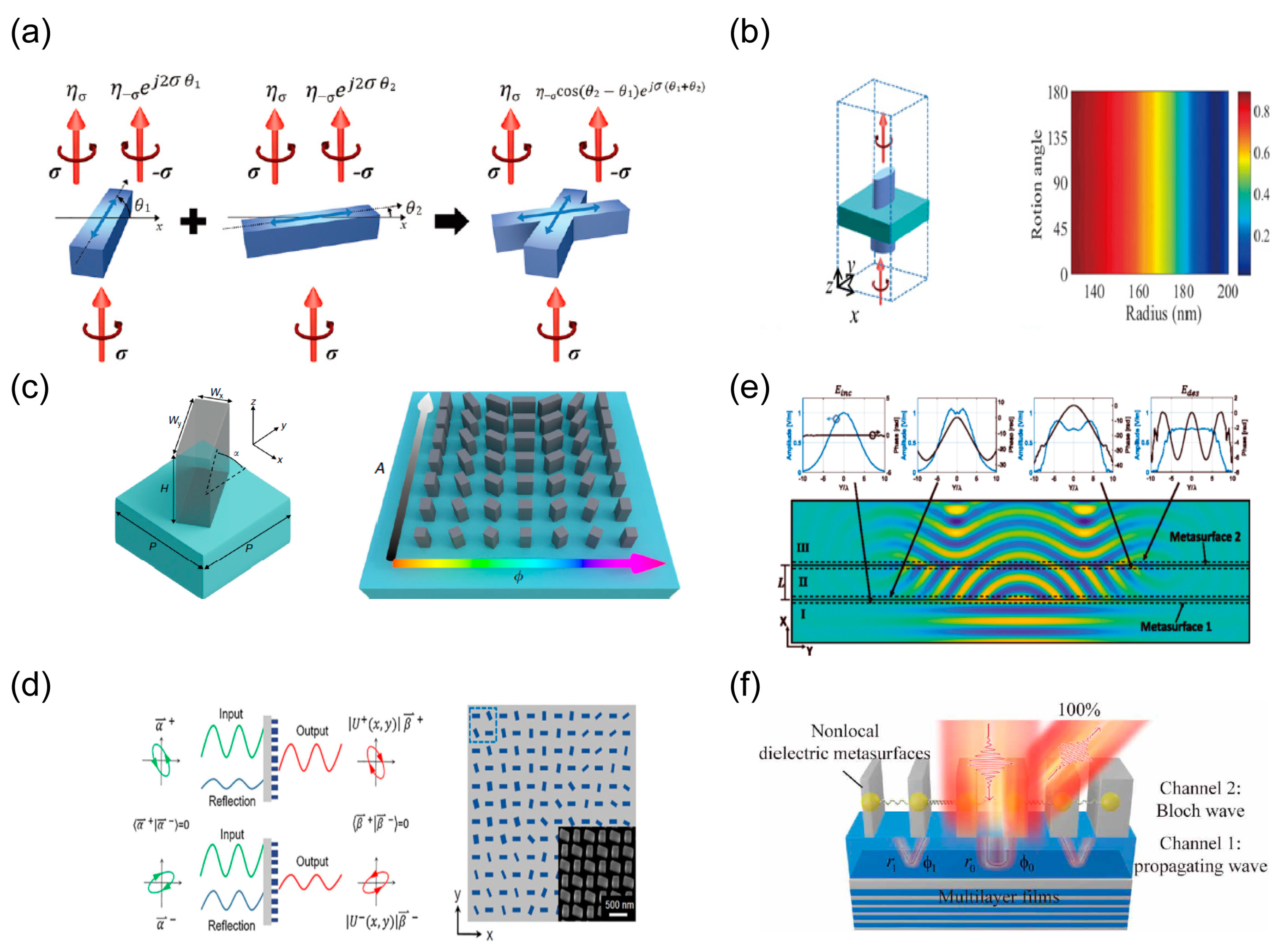 Nanomaterials 13 01235 g003