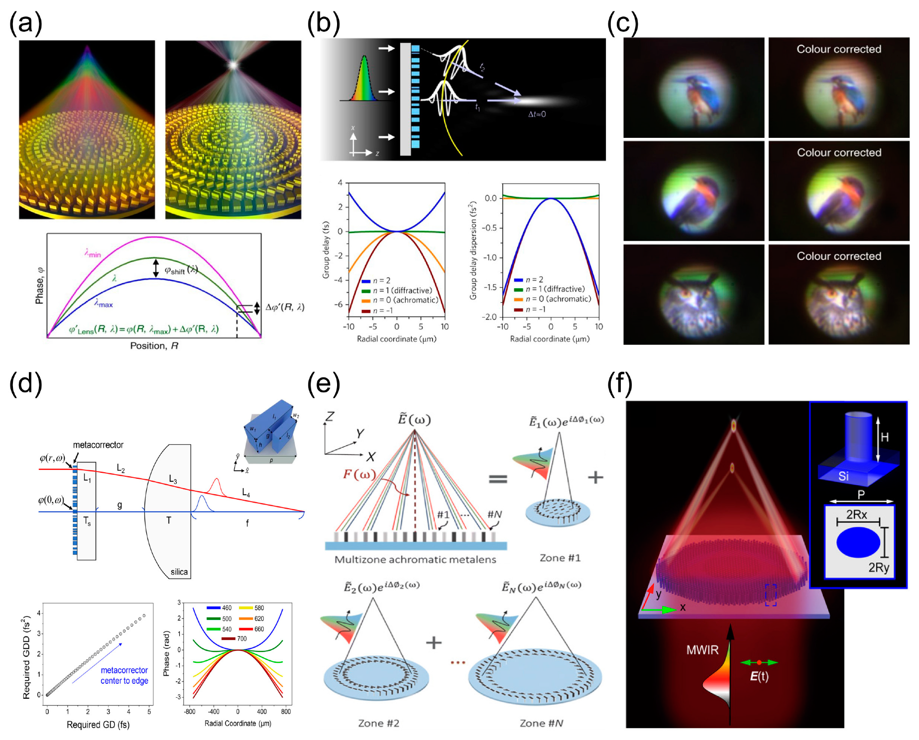 Nanomaterials 13 01235 g006