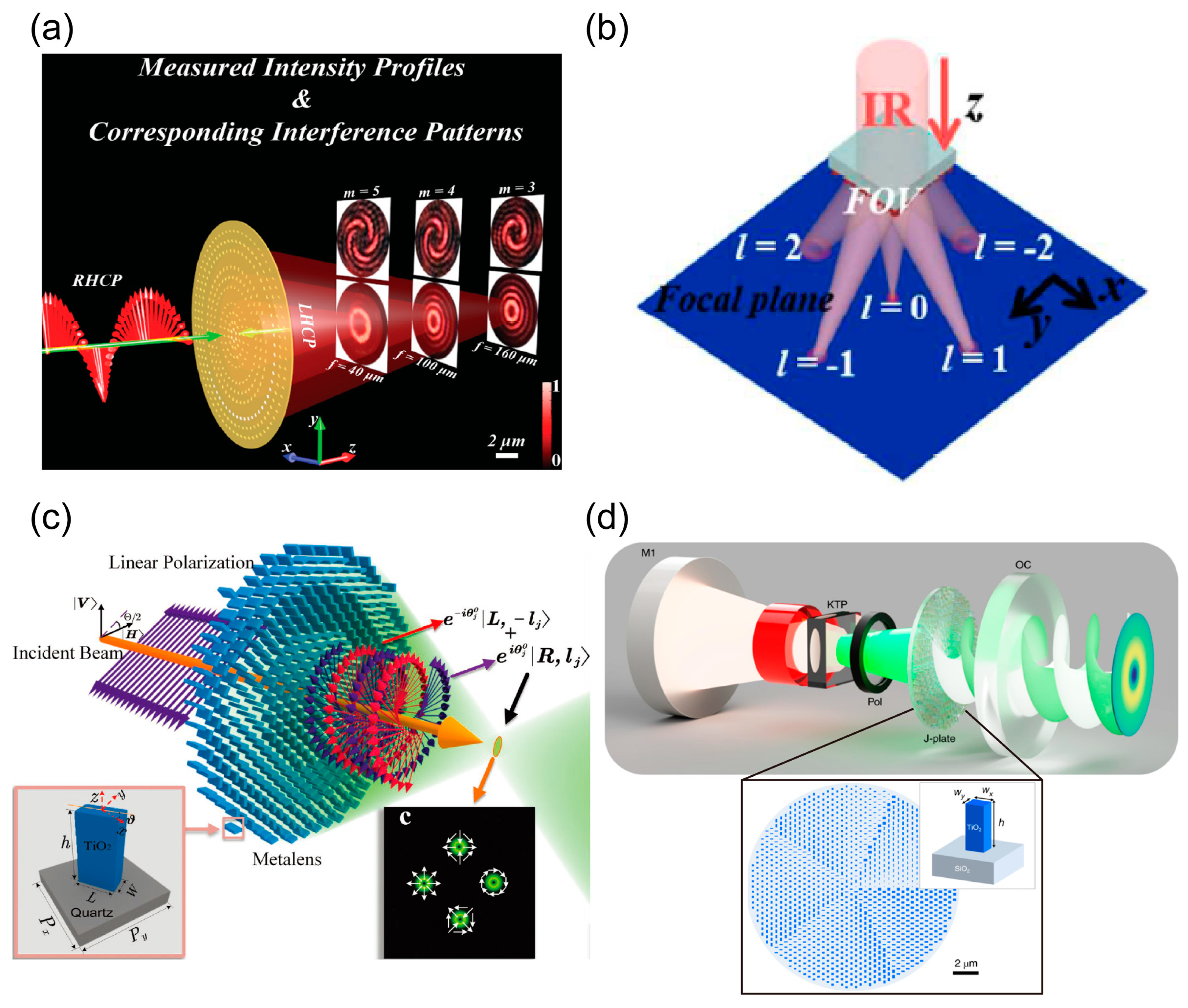 Nanomaterials 13 01235 g007