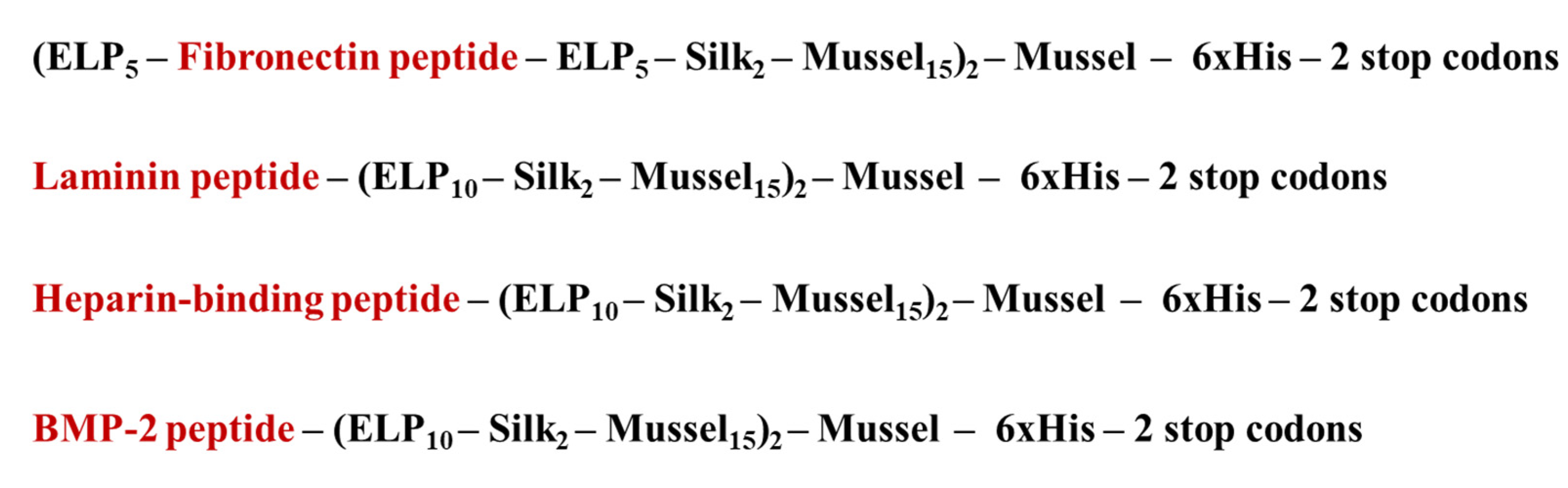 Nanomaterials 13 01236 sch001